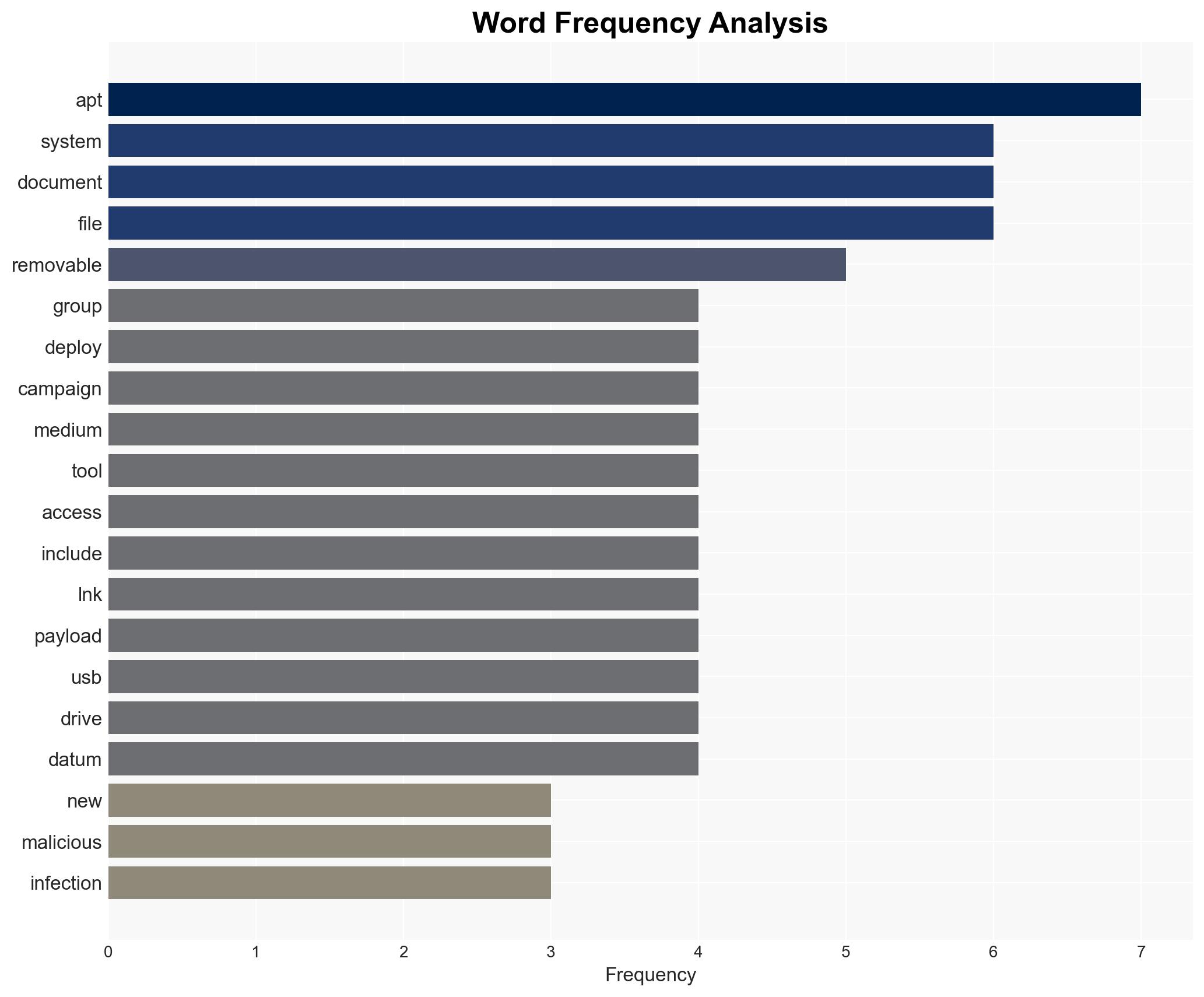 North Korea's APT37 Expands Toolkit to Breach Air-Gapped Networks - Image 3