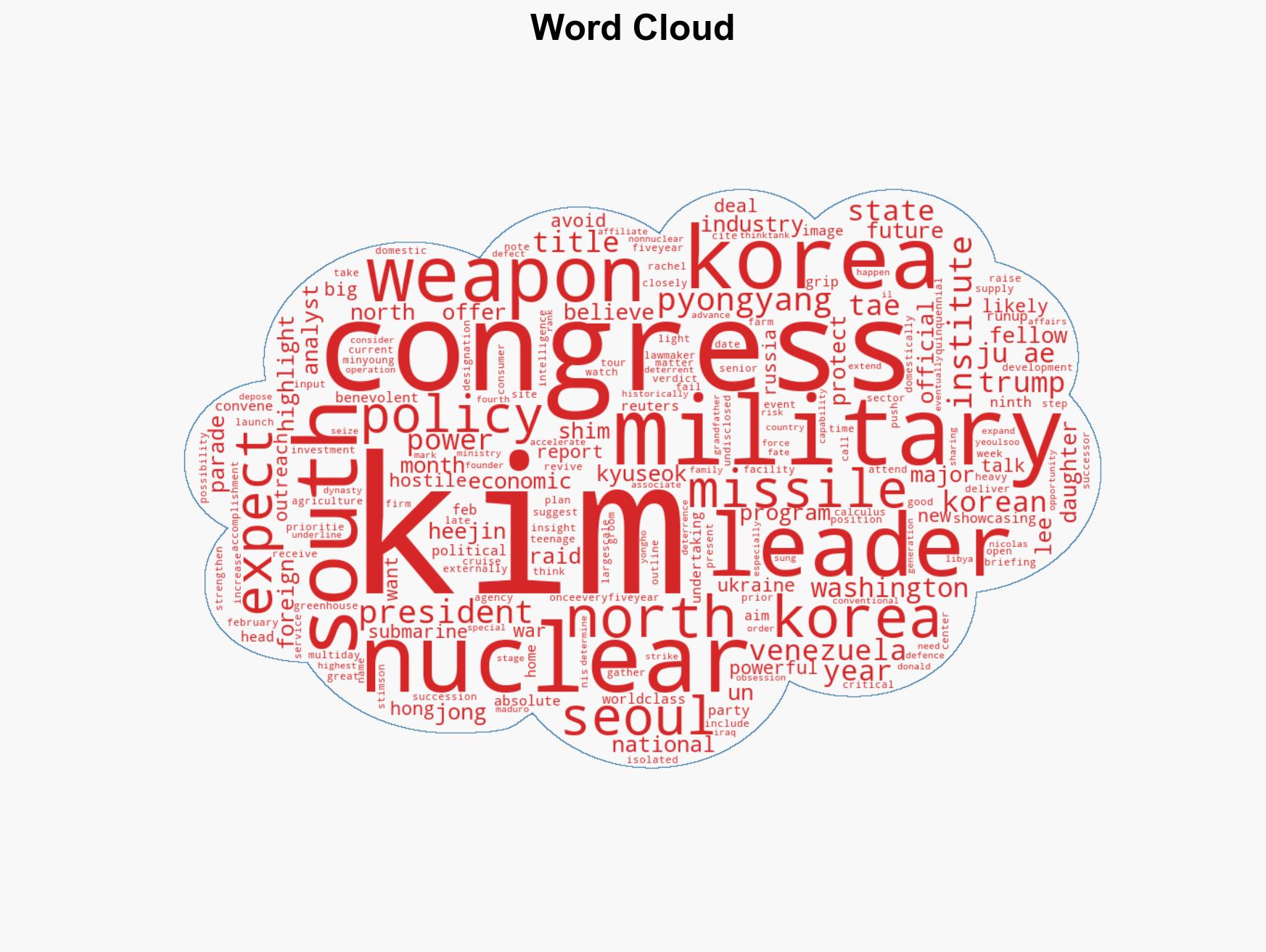 North Koreas Kim to tout power and military gains at party congress - Image 1