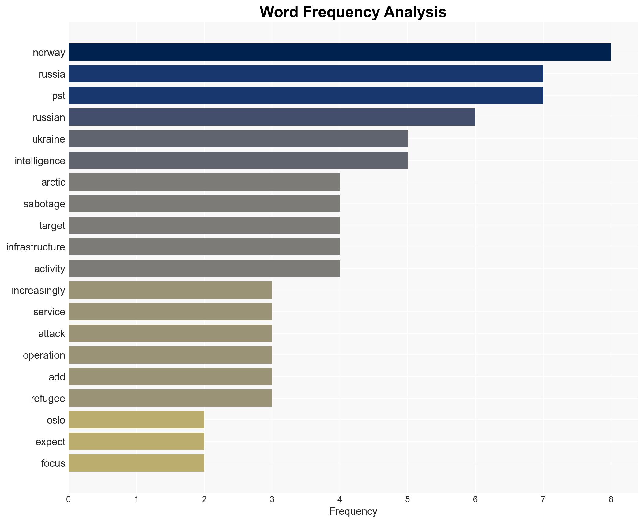 Norways security service sees stepped-up Russian espionage in Arctic - Image 3