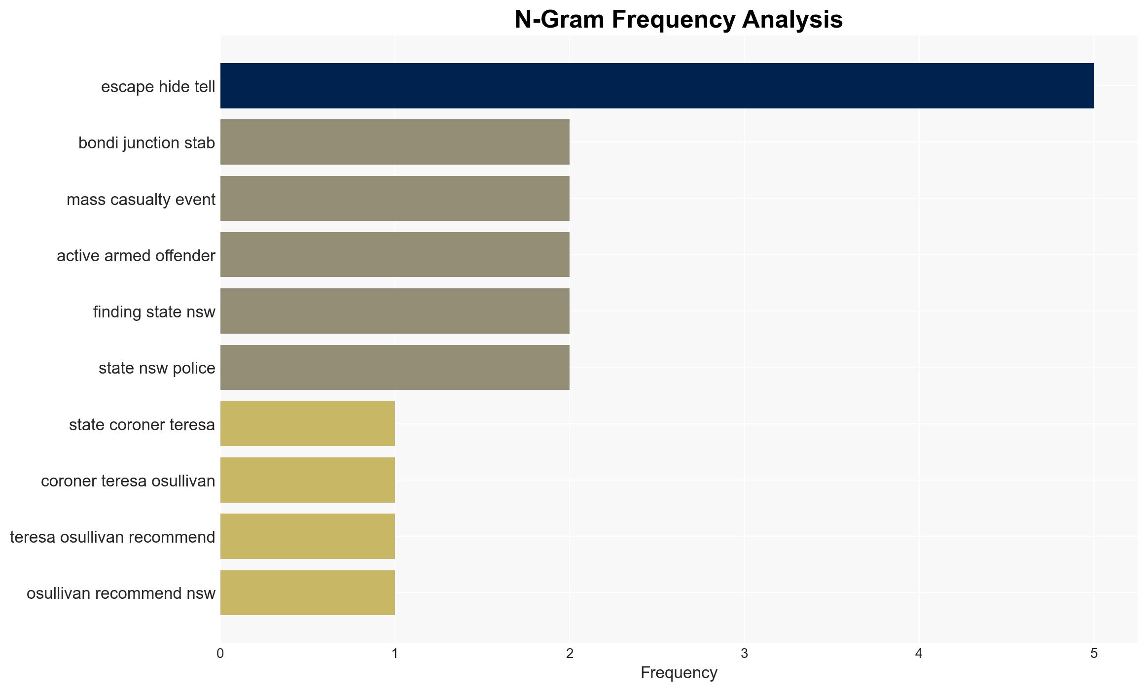 'Not well known' advice recommended after Westfield Bondi Junction stabbing - Image 4