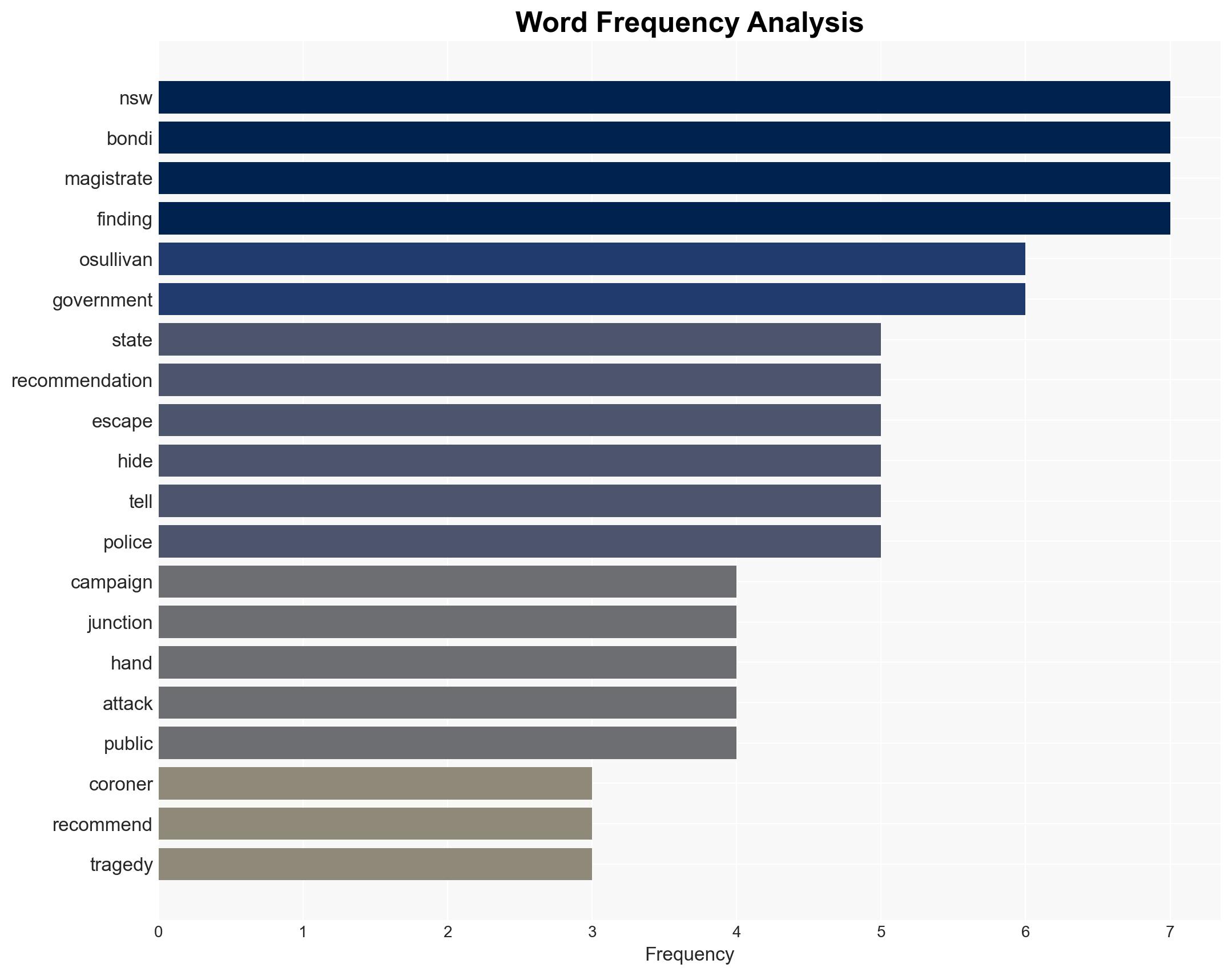 'Not well known' advice recommended after Westfield Bondi Junction stabbing - Image 3