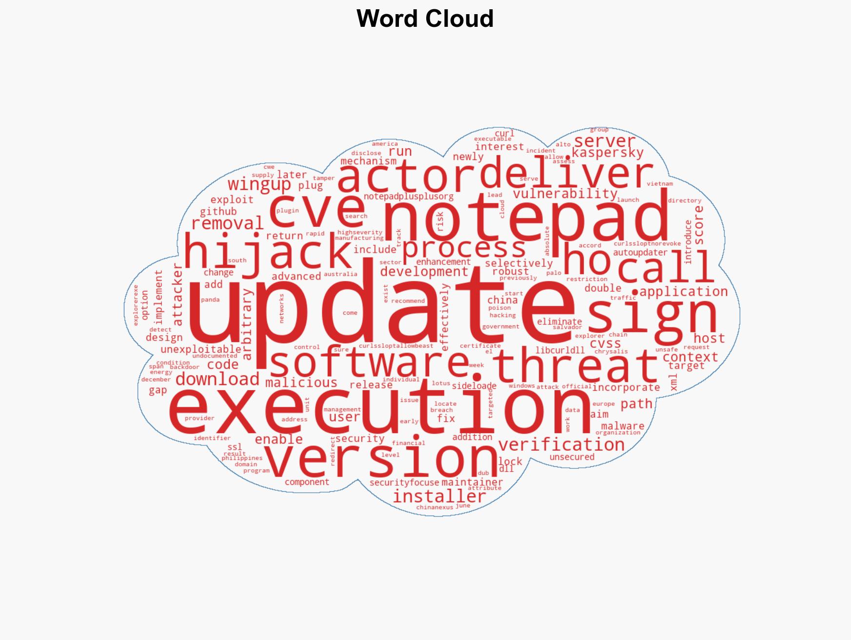 Notepad Fixes Hijacked Update Mechanism Used to Deliver Targeted Malware - Image 1