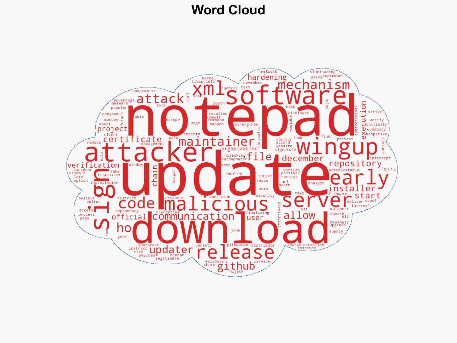 Notepad secures update channel in wake of supply chain compromise - Image 1