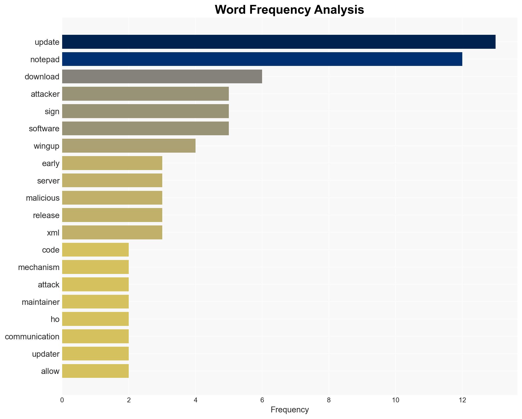 Notepad secures update channel in wake of supply chain compromise - Image 3