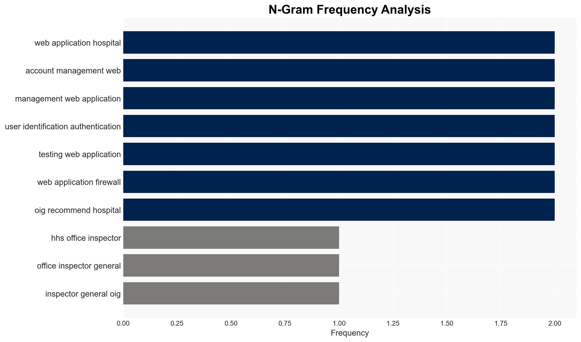OIG audit reveals web app security weaknesses at large hospital - Image 4