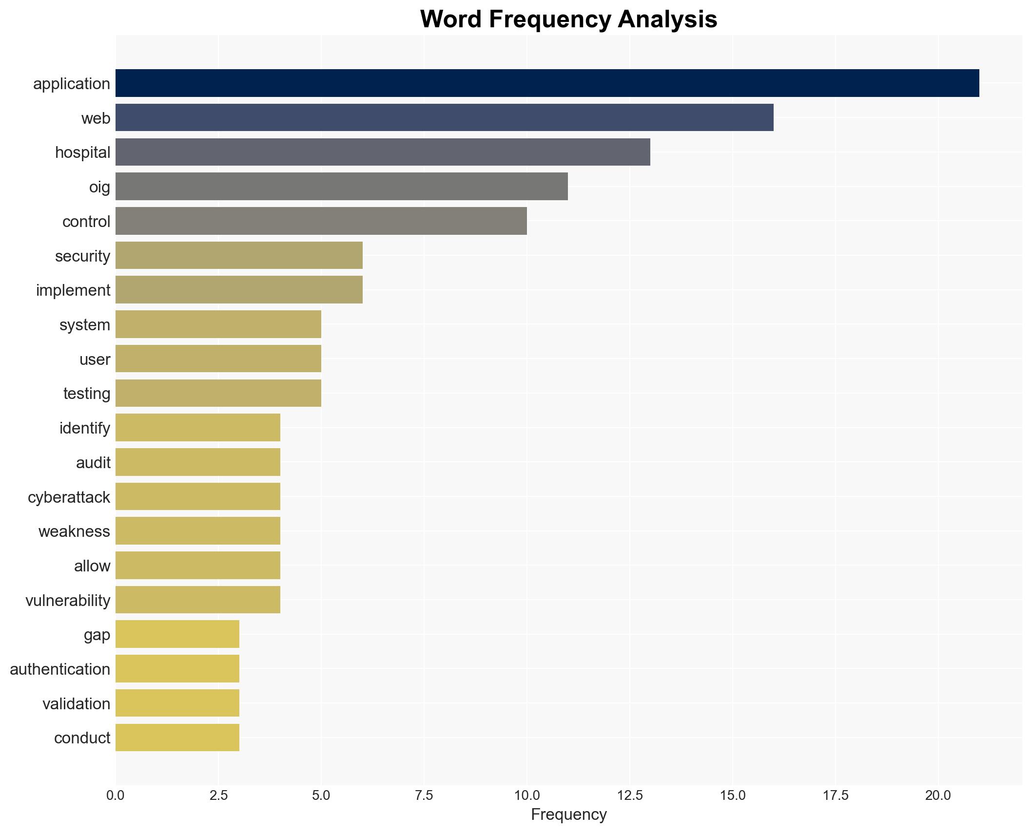 OIG audit reveals web app security weaknesses at large hospital - Image 3
