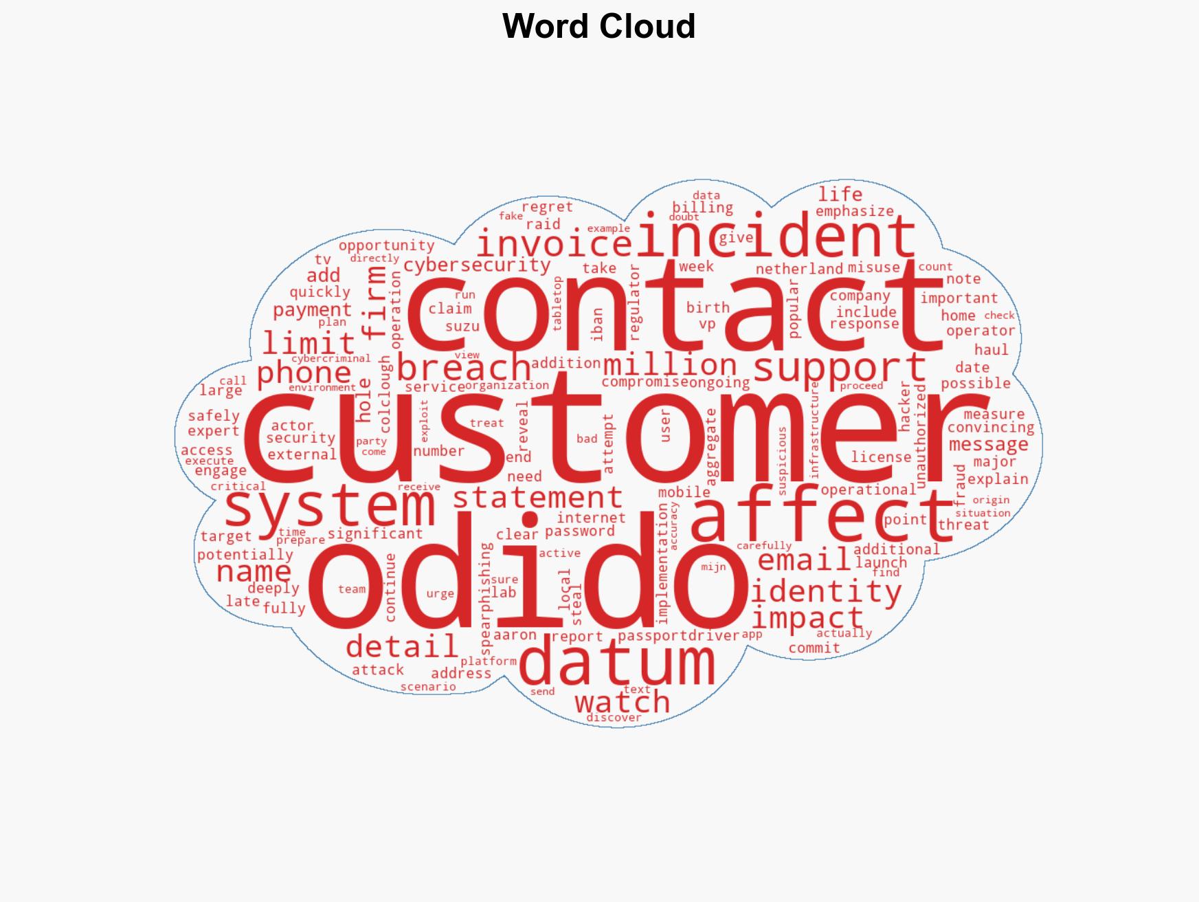 Odido Breach Impacts Millions of Dutch Telco Users - Image 1