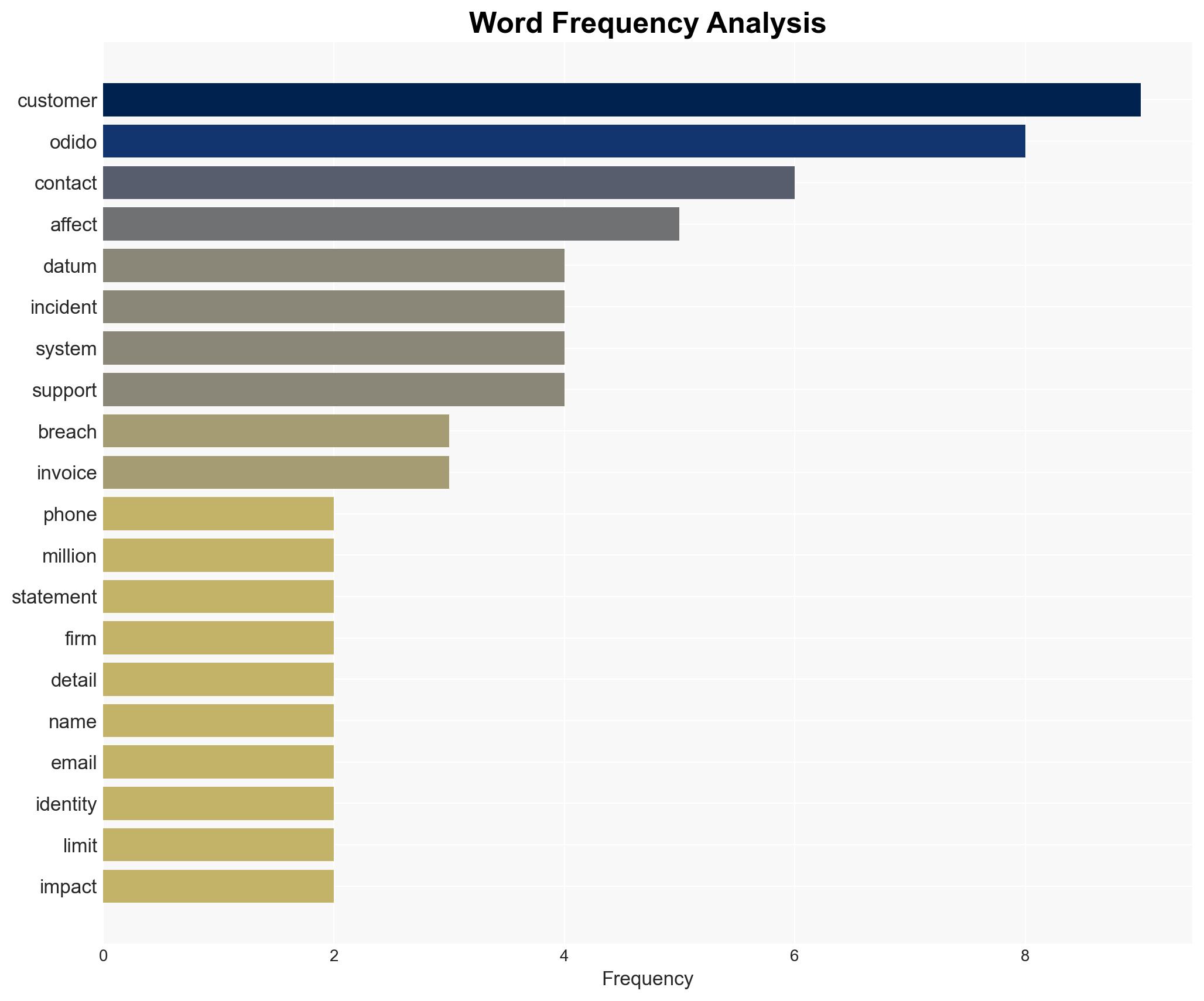 Odido Breach Impacts Millions of Dutch Telco Users - Image 3