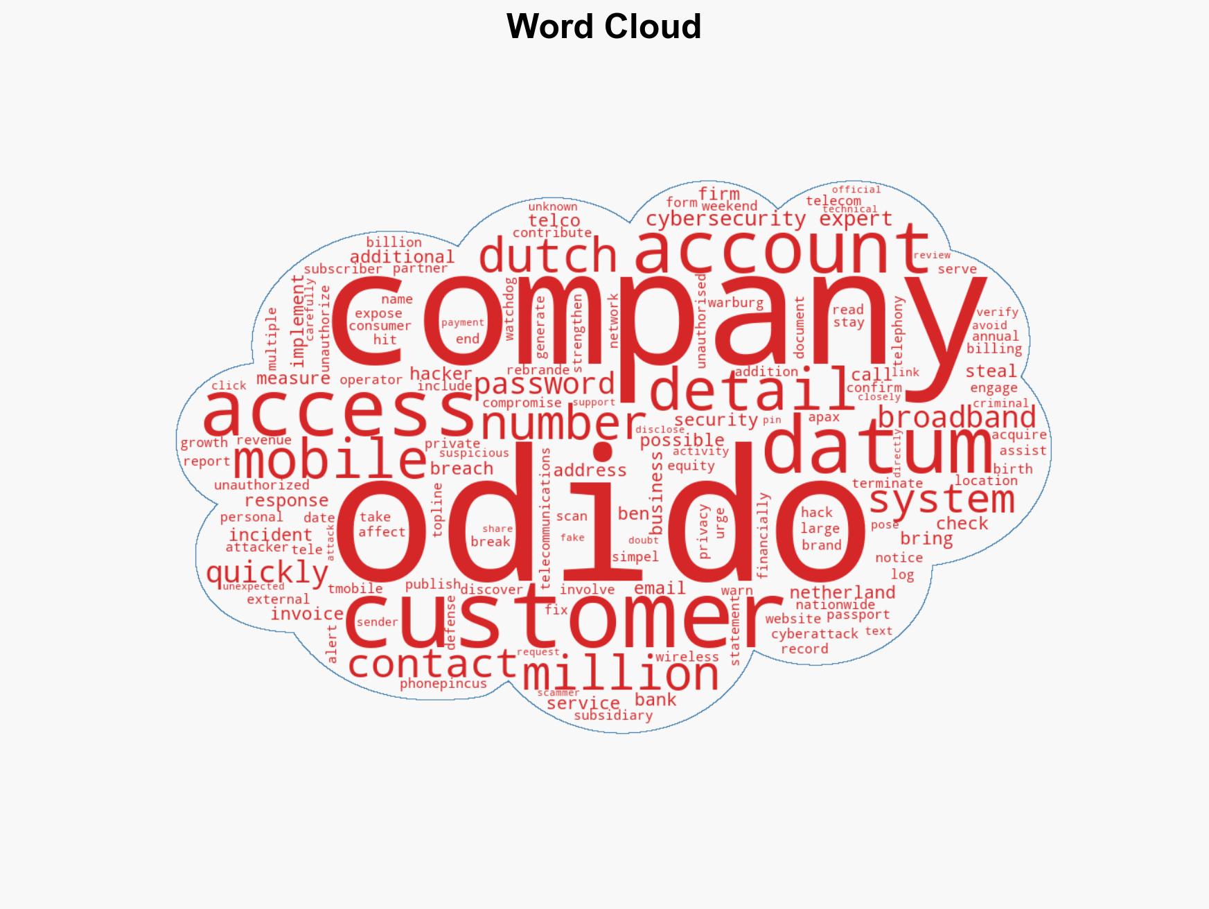 Odido confirms massive breach 62 Million customers impacted - Image 1