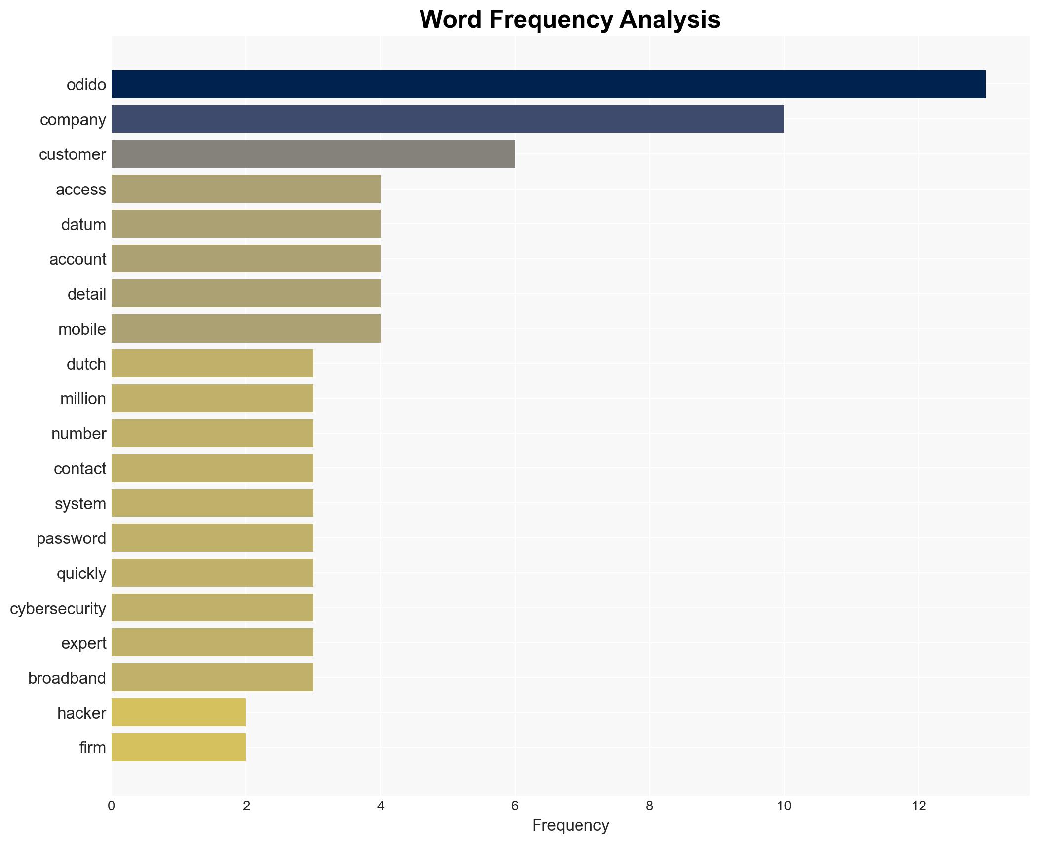 Odido confirms massive breach 62 Million customers impacted - Image 3