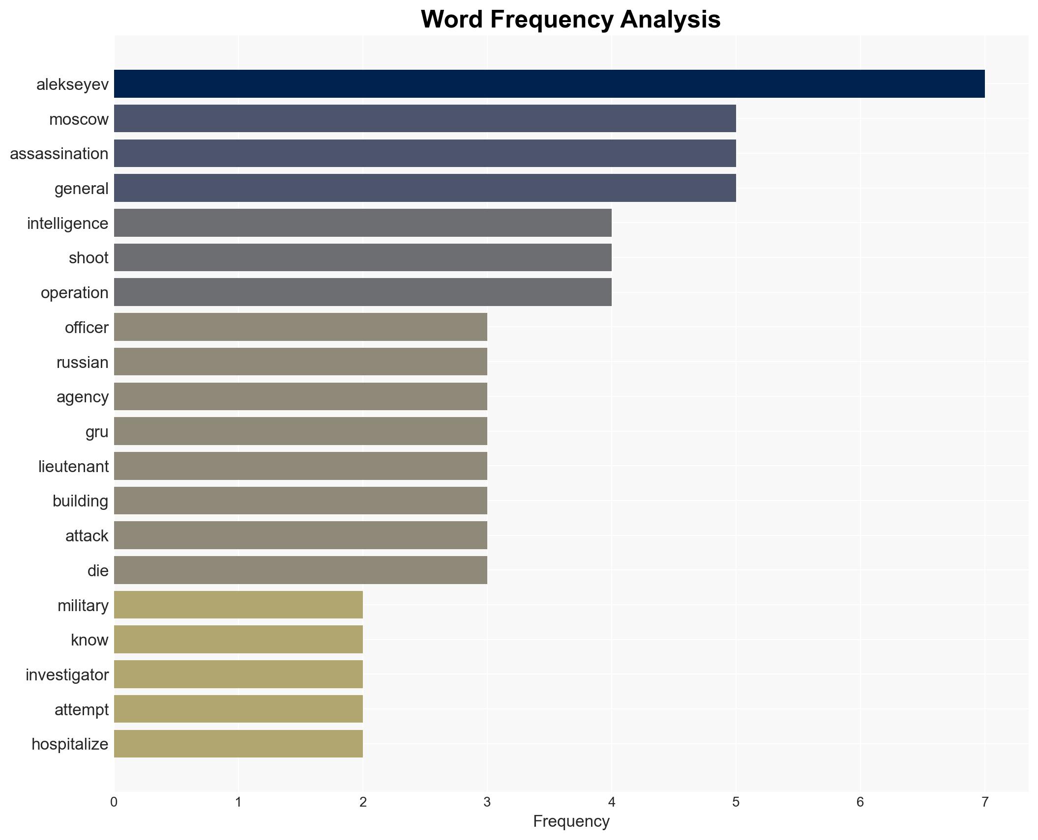 Officials Top Russian Intelligence General Shot Wounded In Attempted Assassination - Image 3