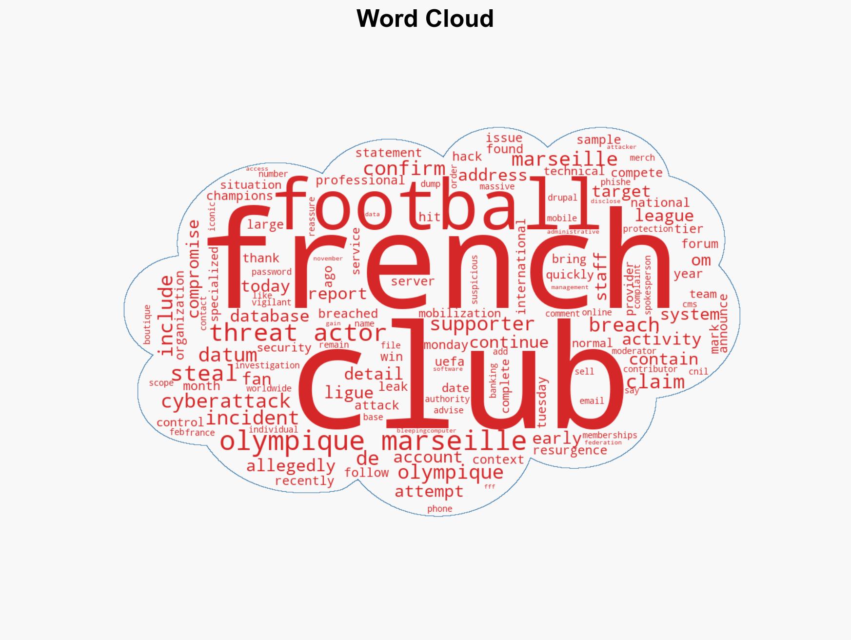 Olympique Marseille confirms 'attempted' cyberattack after data leak - Image 1