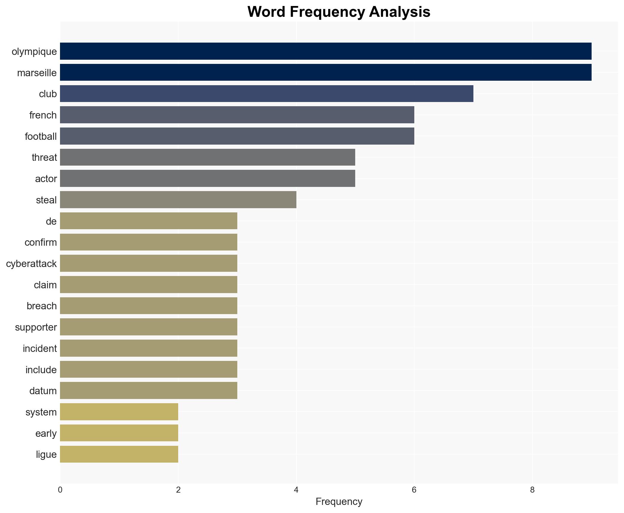 Olympique Marseille confirms 'attempted' cyberattack after data leak - Image 3