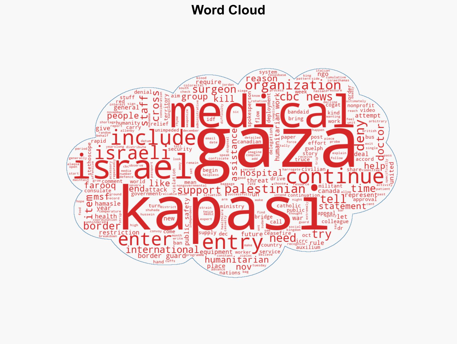 Ontario doctor en route to Gaza says he was denied entry to Israel because he was carrying medical items - Image 1