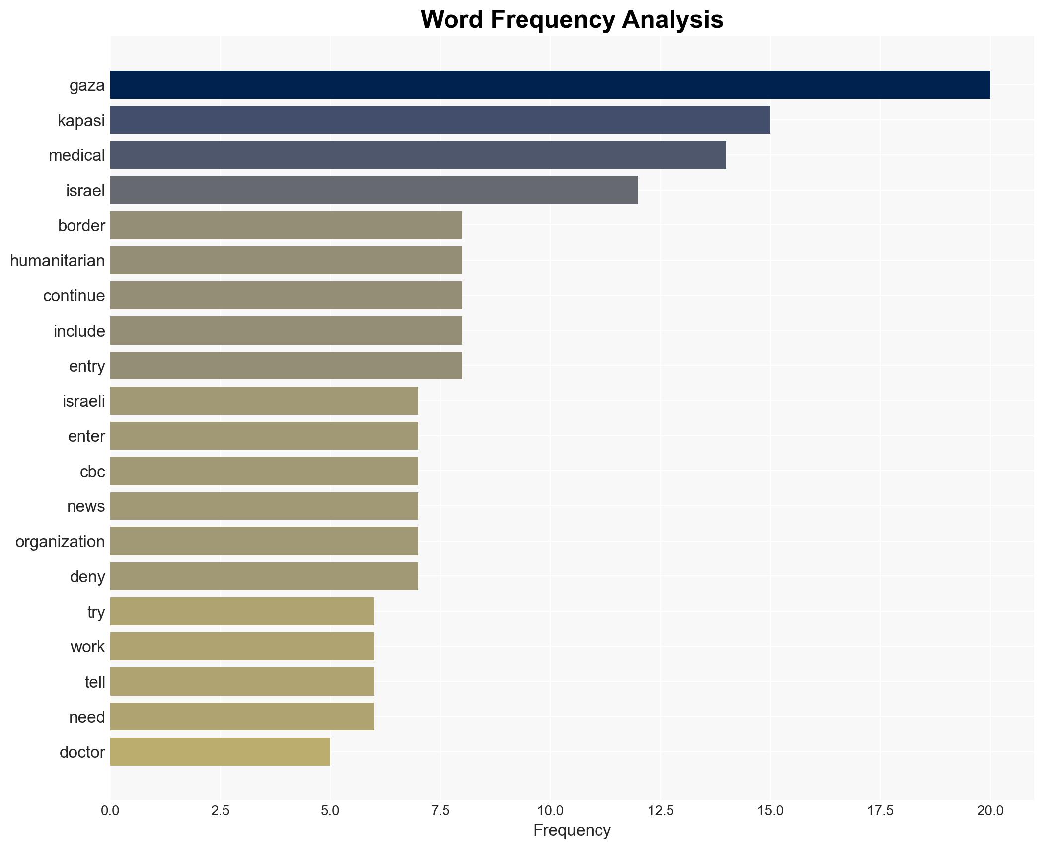 Ontario doctor en route to Gaza says he was denied entry to Israel because he was carrying medical items - Image 3