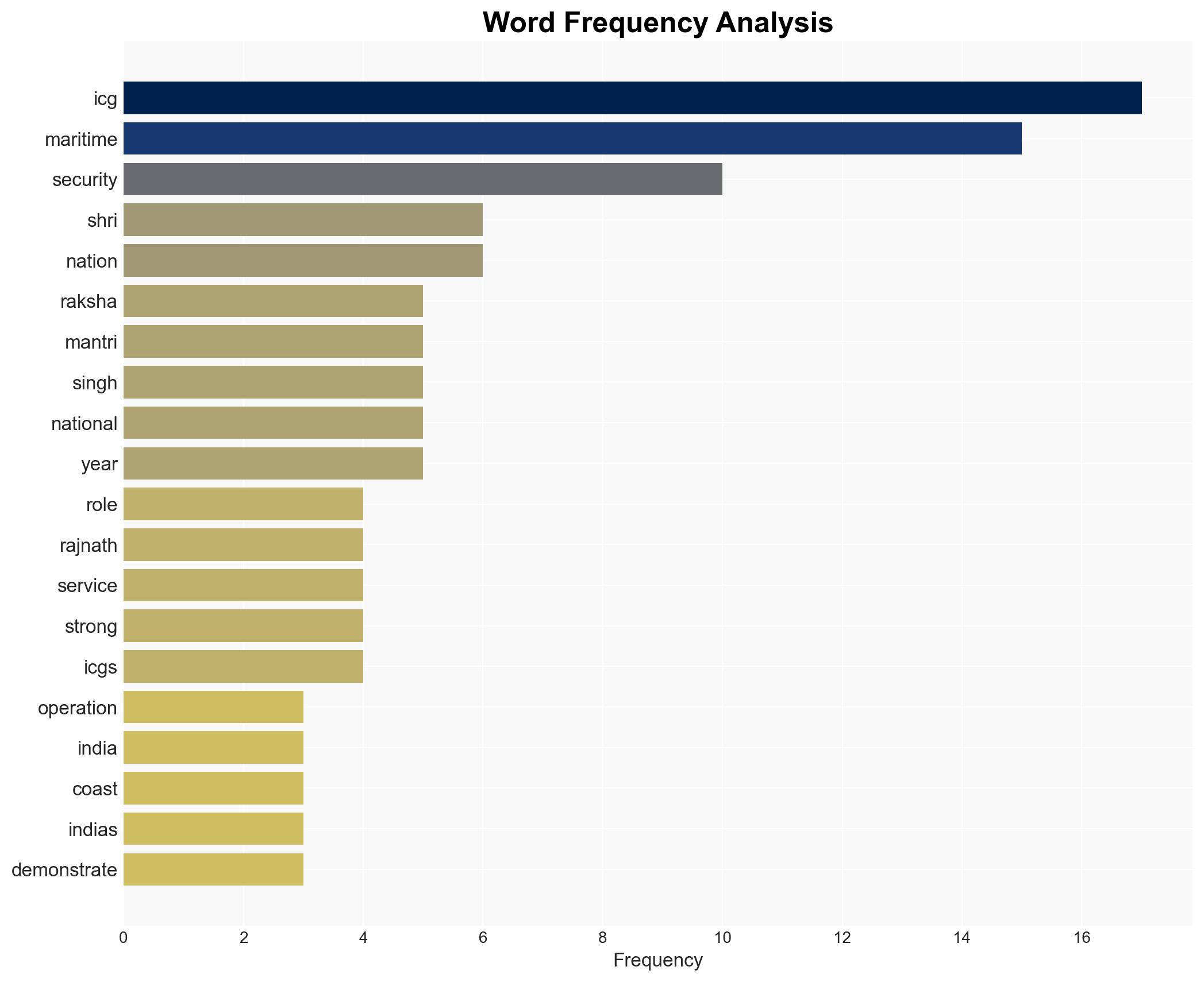 Op Sindoor displayed seamless inter-service coordination within India's multi-layered maritime security system reaffirmed ICG's role as frontline force Raksha Mantri on 50th ICG Raising Day - Image 3