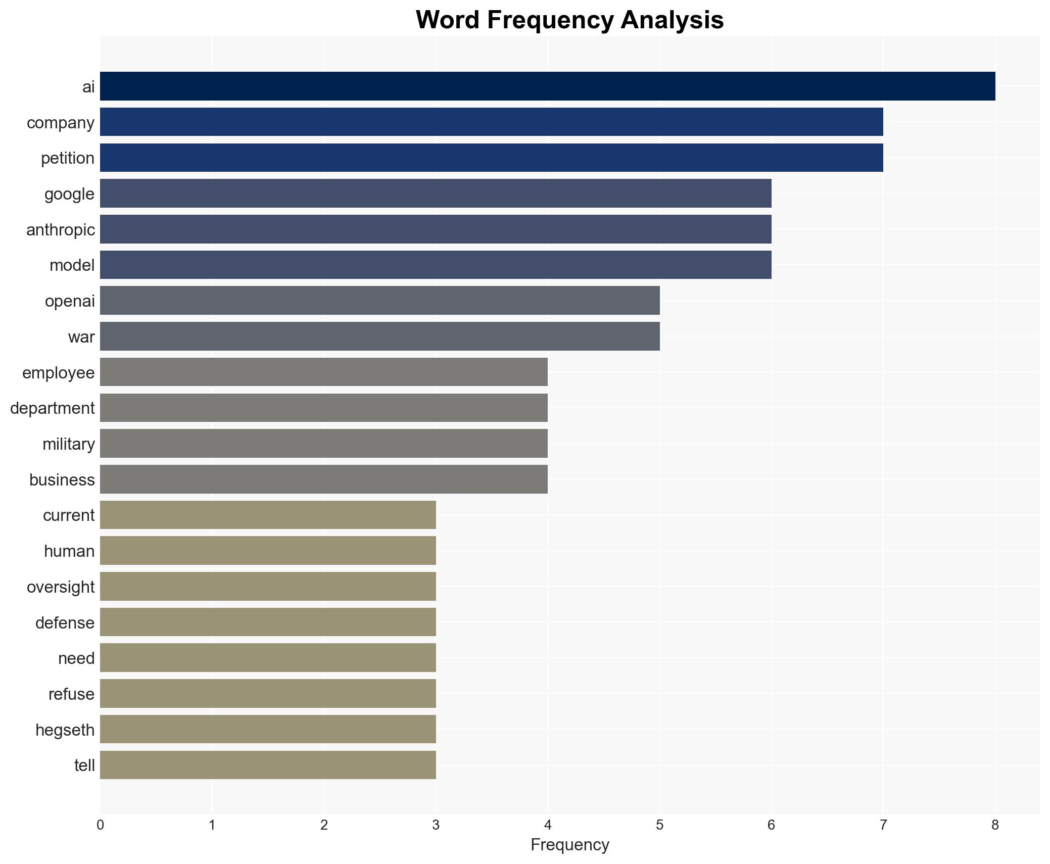OpenAI and Google employees have signed a petition opposing the military's AI use - Image 3