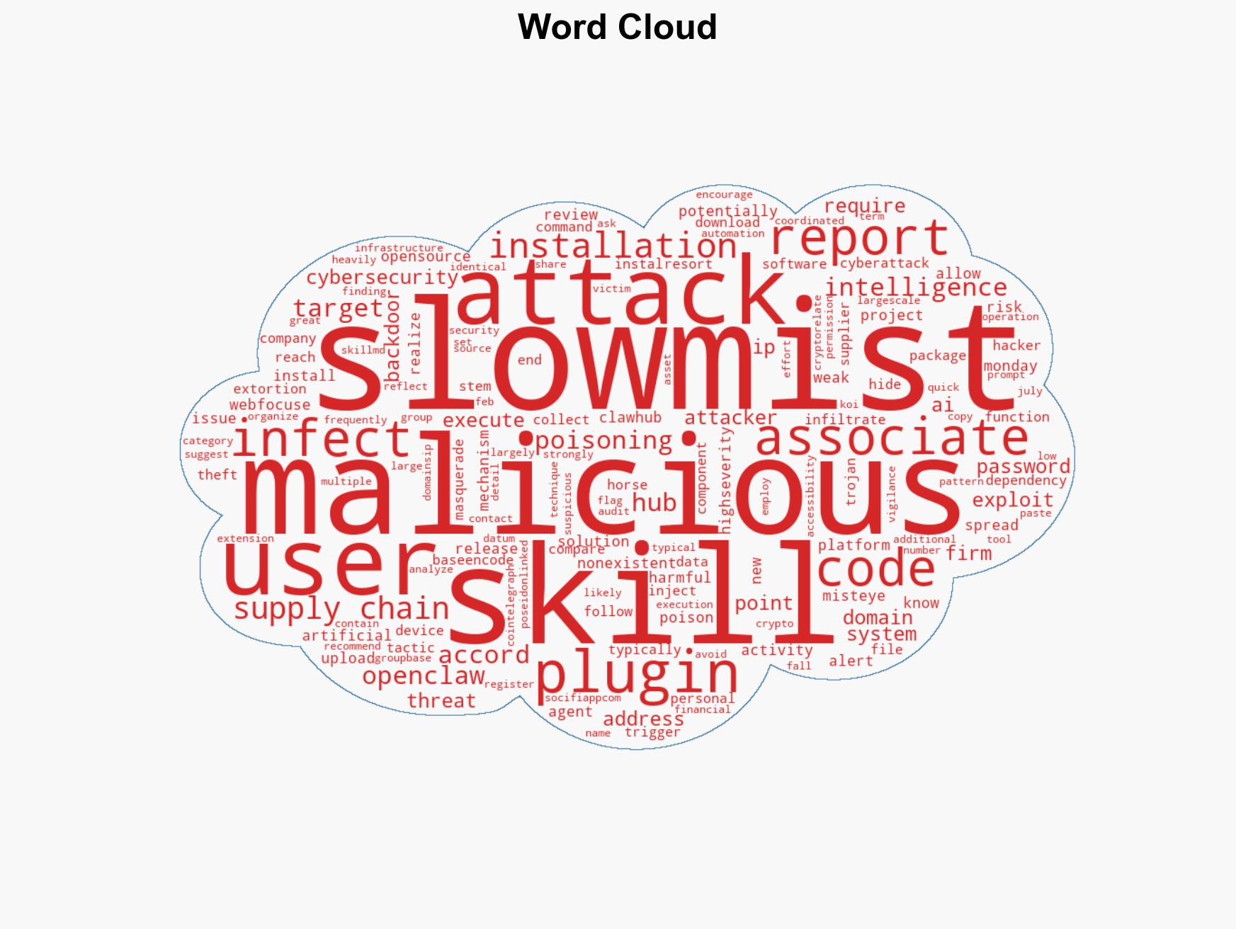 OpenClaw AI hub faces wave of poisoned plugins SlowMist warns - Image 1