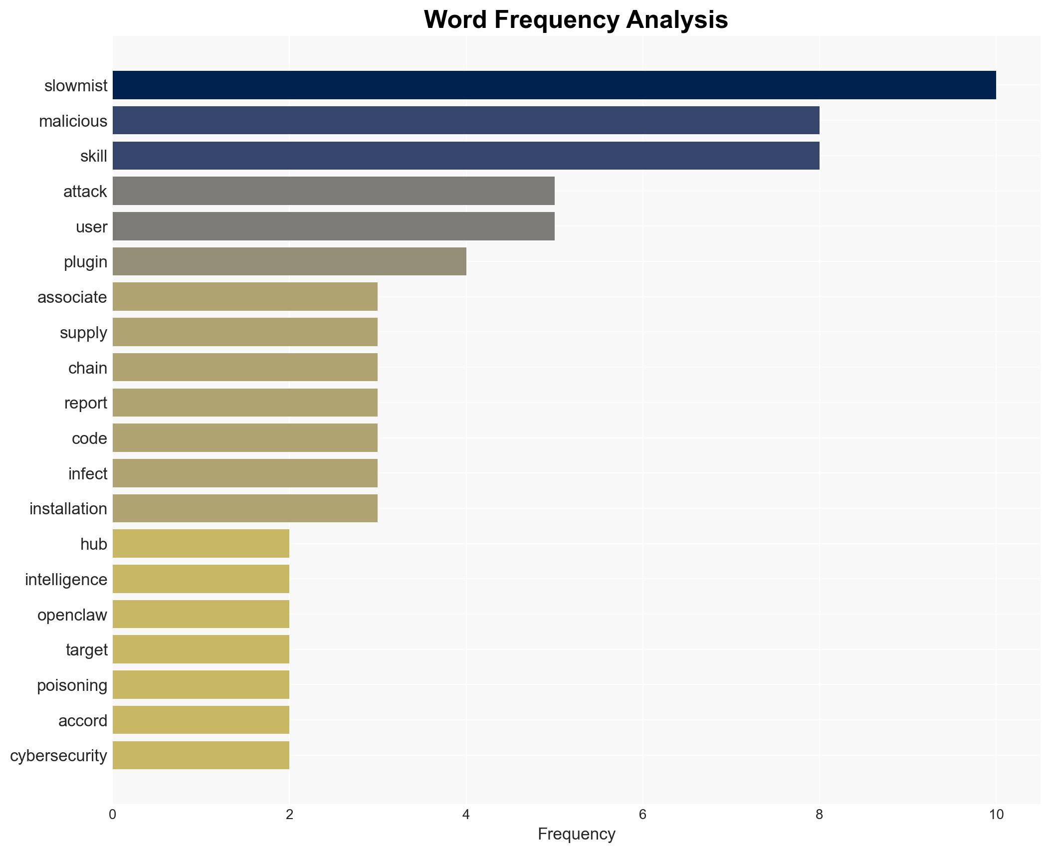 OpenClaw AI hub faces wave of poisoned plugins SlowMist warns - Image 3