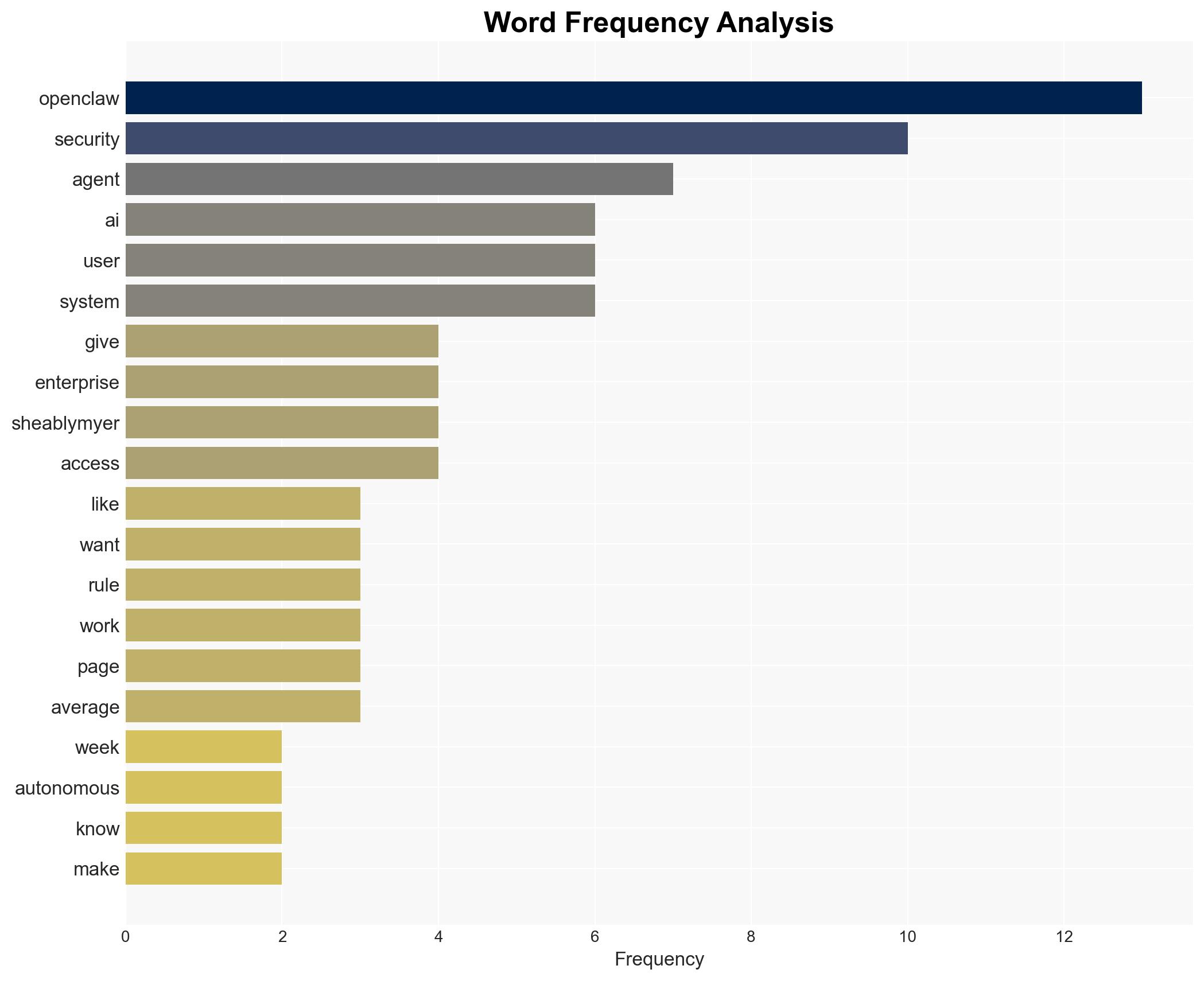 OpenClaw is the bad boy of AI agents Heres why security experts say you should beware - Image 3