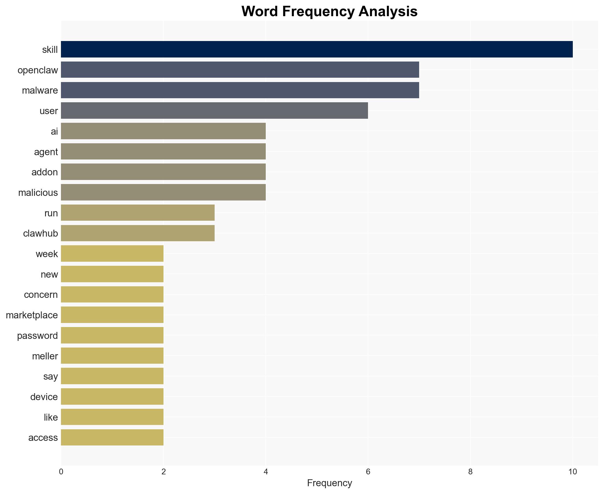 OpenClaws AI skill extensions are a security nightmare - Image 3