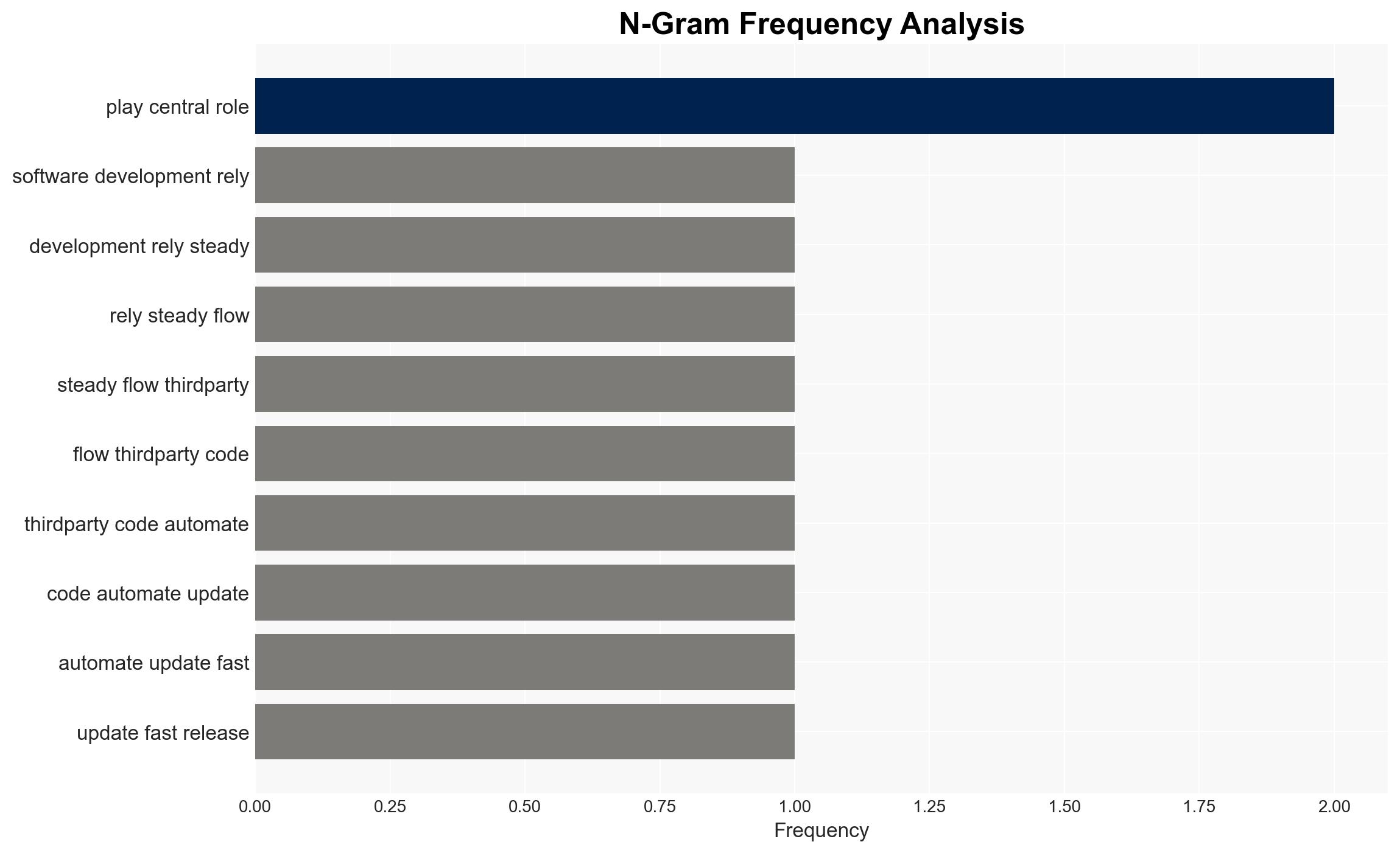 Open-source attacks move through normal development workflows - Image 4