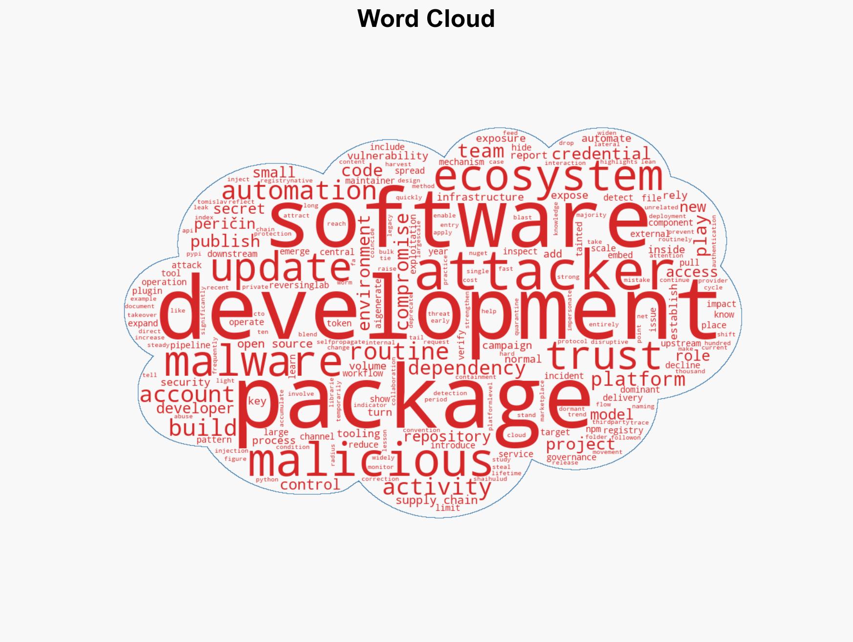 Open-source attacks move through normal development workflows - Image 1
