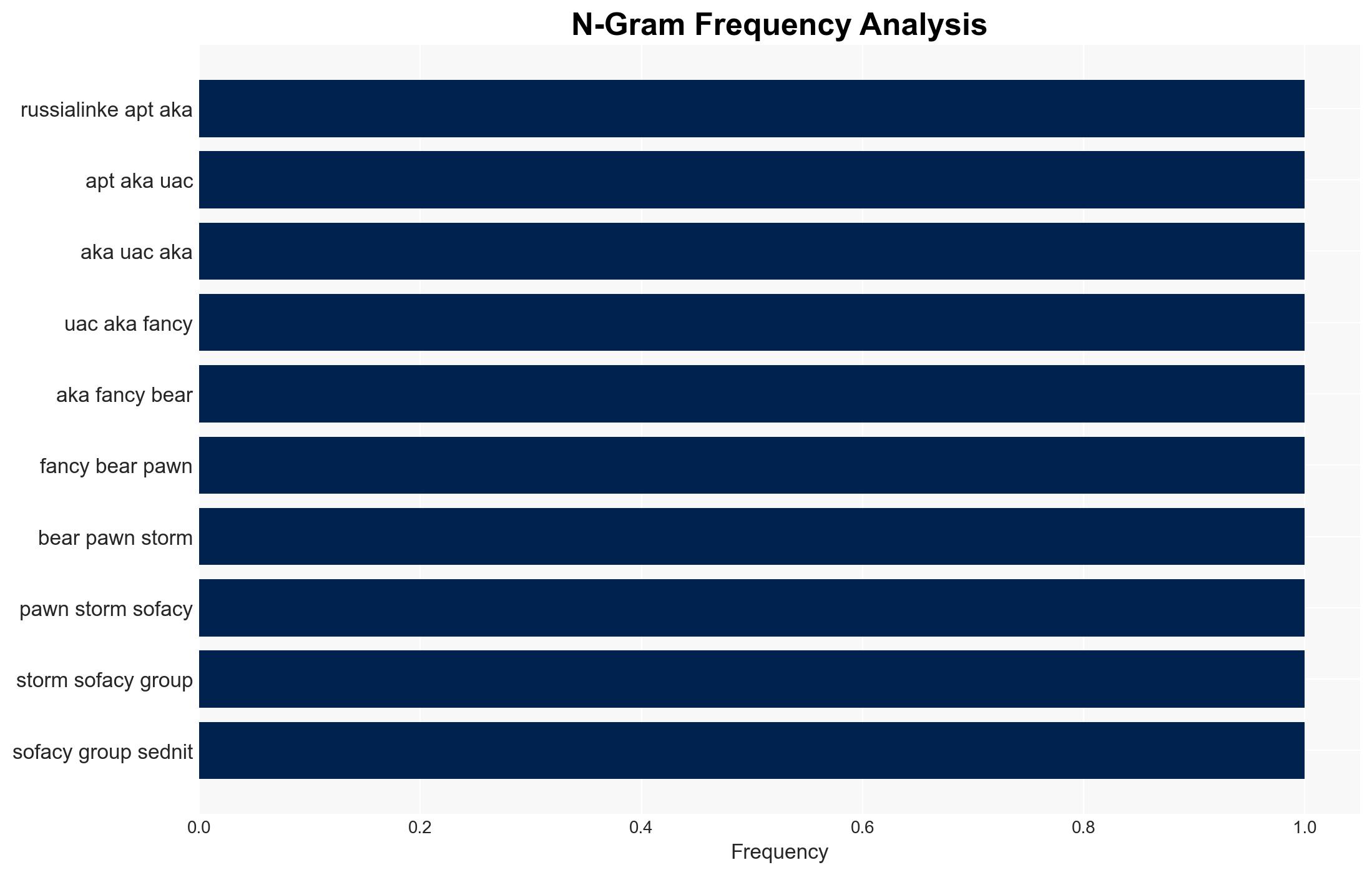 Operation MacroMaze APT28 exploits webhooks for covert data exfiltration - Image 4