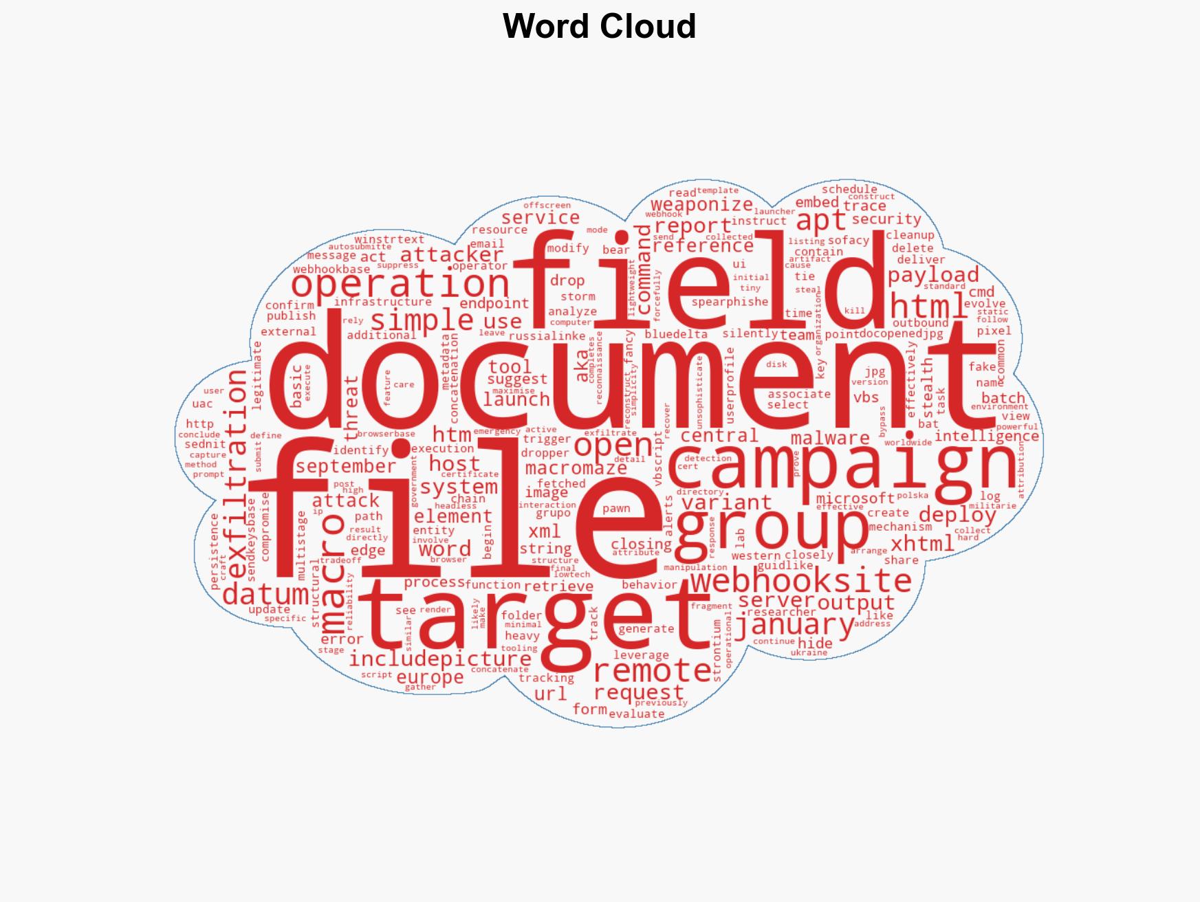 Operation MacroMaze APT28 exploits webhooks for covert data exfiltration - Image 1