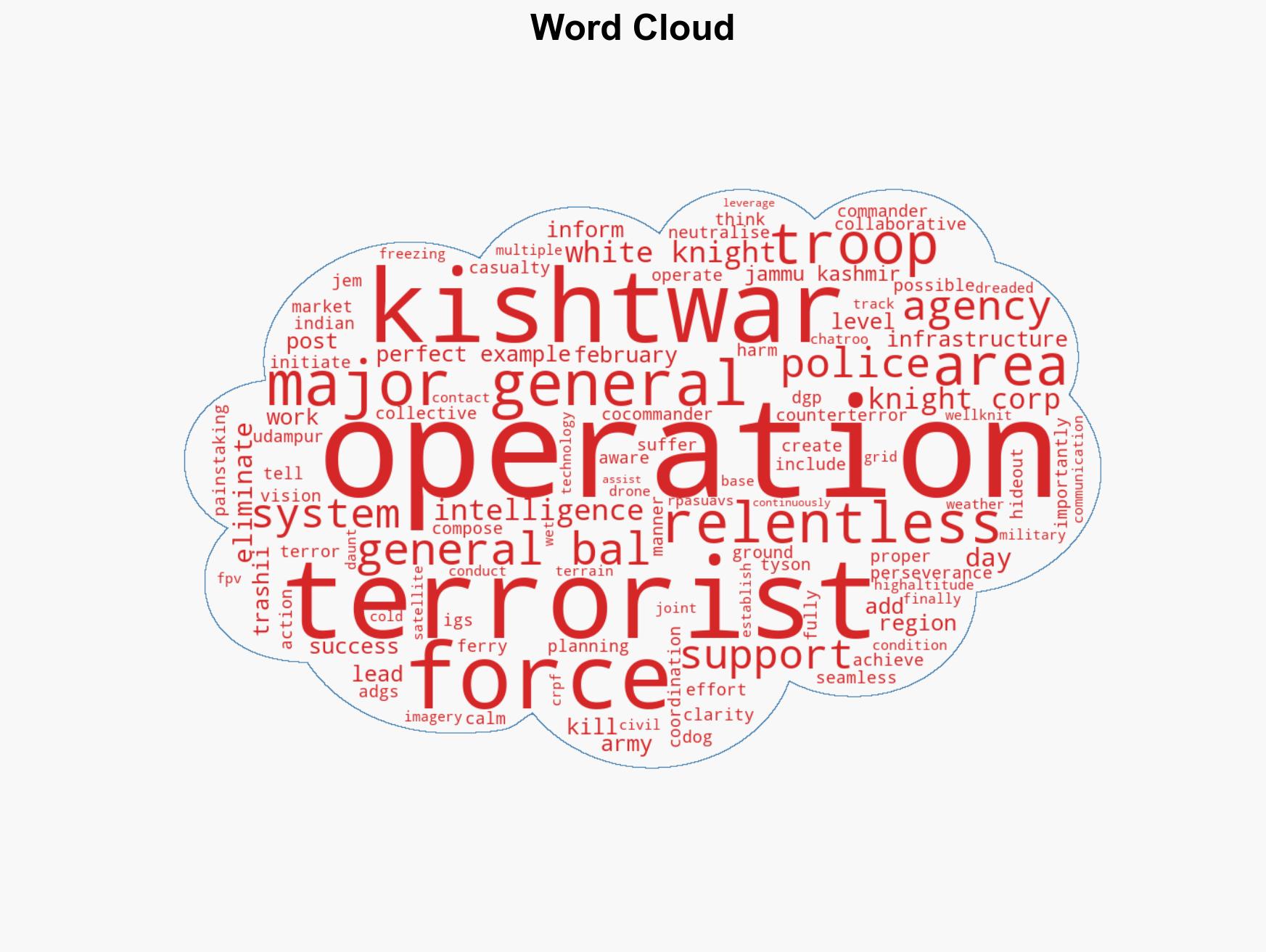Operation Trashi-I showcases perseverance planning and seamless coordination Major General APS Bal - Image 1