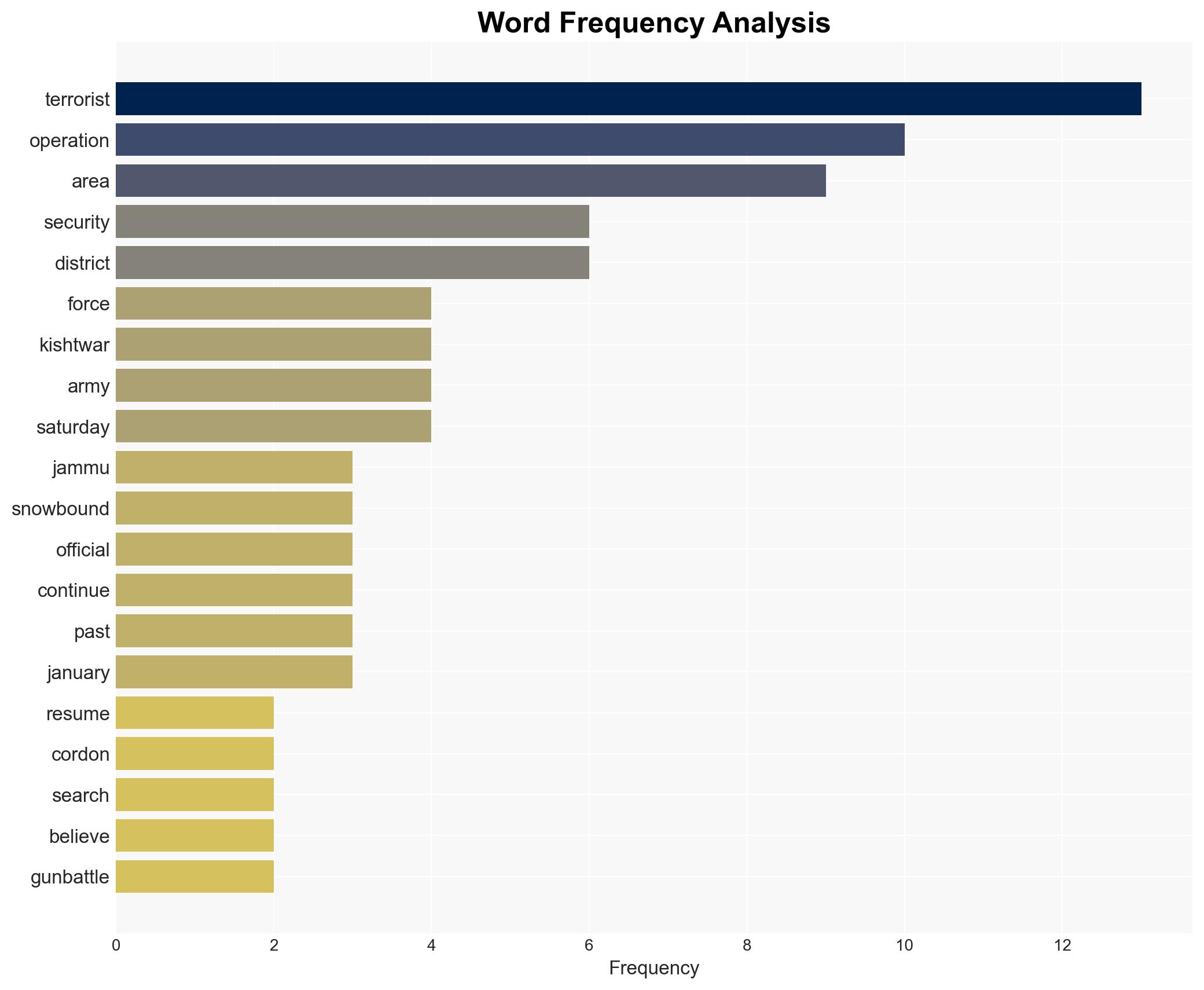 Operation to track down 3 holed-up terrorists underway following encounter in Kishtwar - Image 3