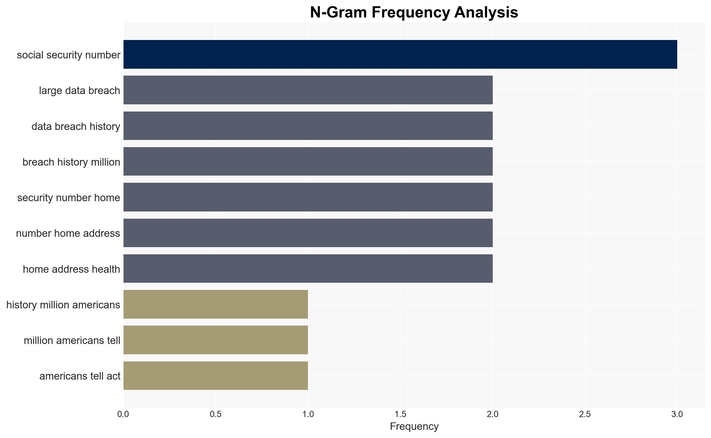 Over 25 million hit in whats being called the largest data breach in US history - Image 4