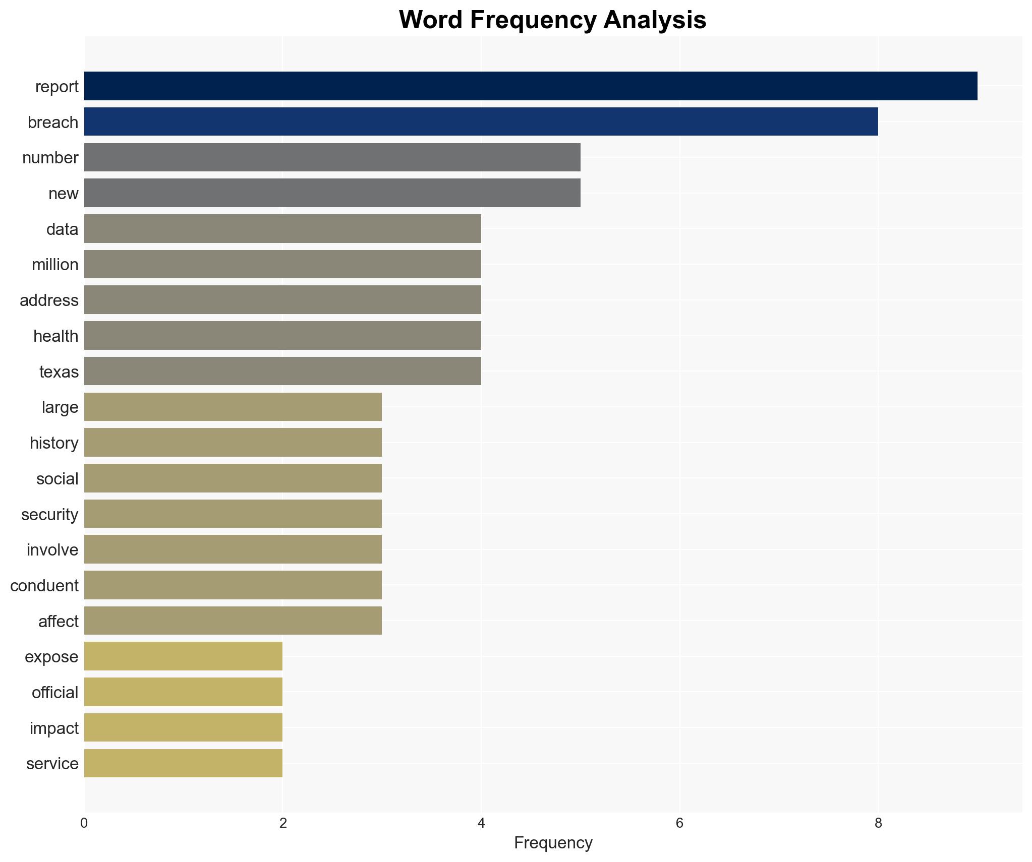 Over 25 million hit in whats being called the largest data breach in US history - Image 3