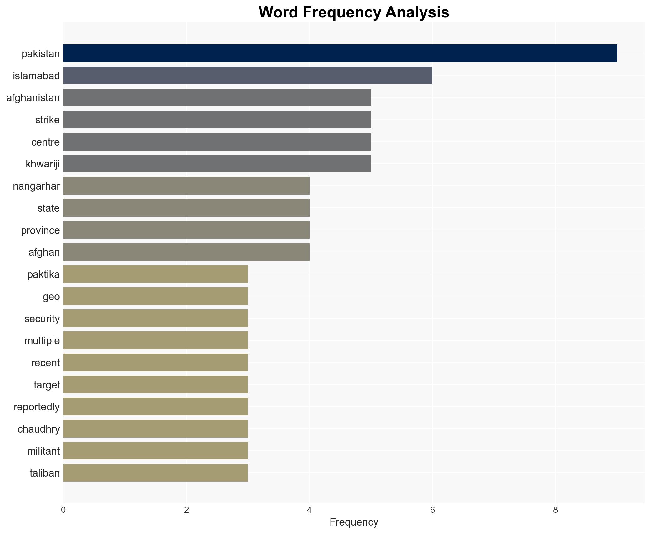 Over 80 people killed in Pakistan's cross-border airstrikes on Afghanistan - Image 3