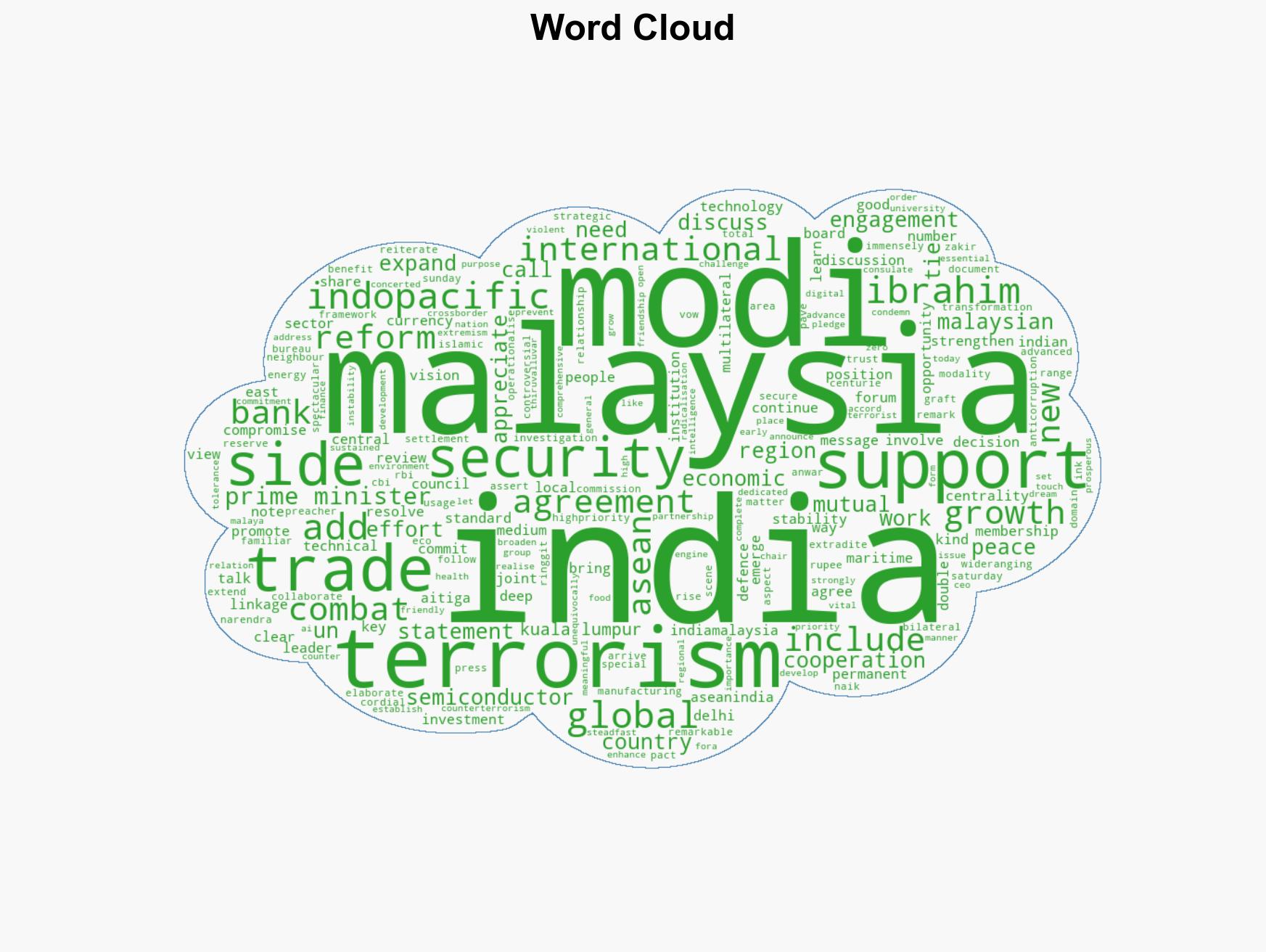 PM Modi vows stronger India-Malaysia ties in strategic pivot says no room for double standards on terror - Image 1