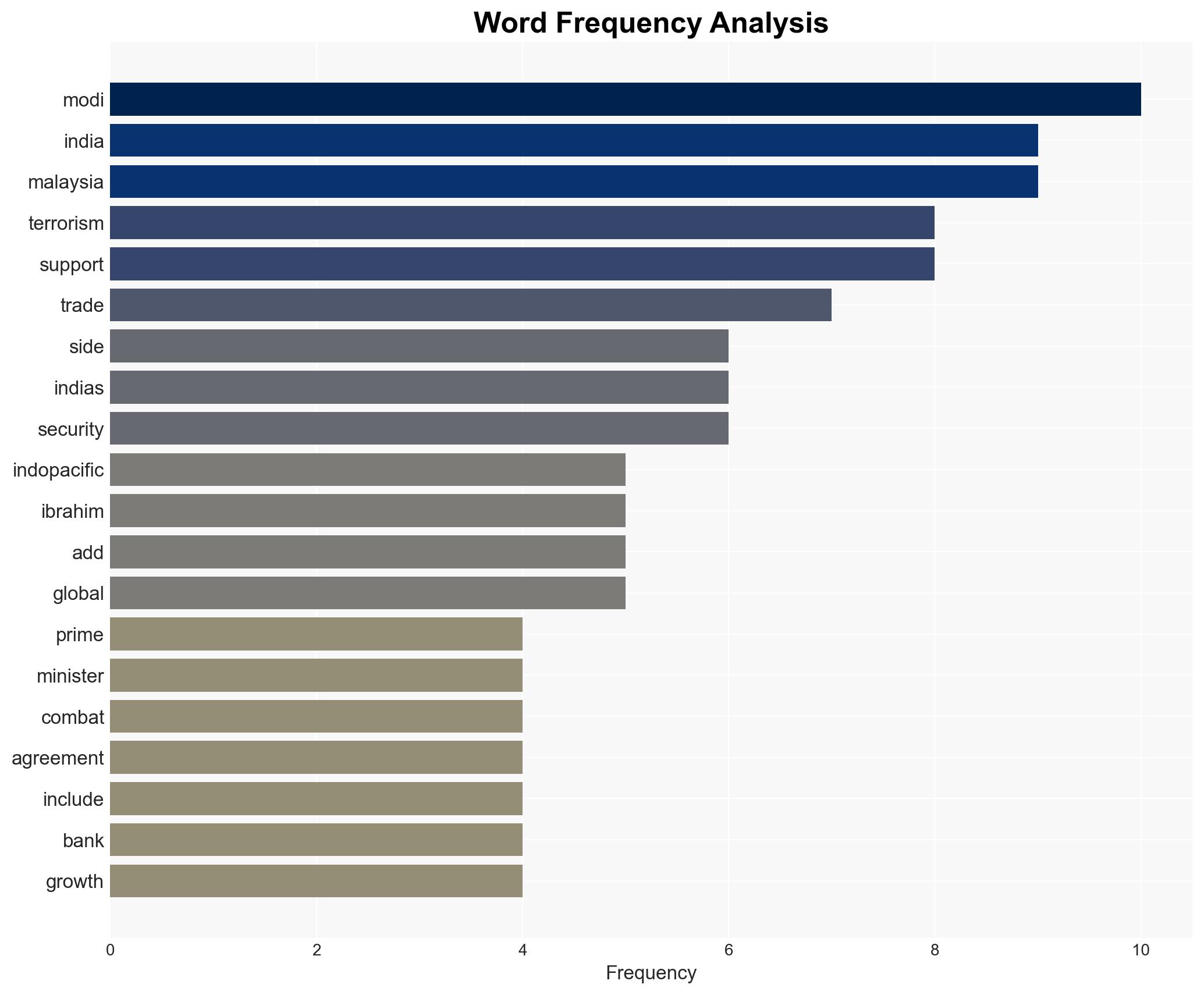 PM Modi vows stronger India-Malaysia ties in strategic pivot says no room for double standards on terror - Image 3