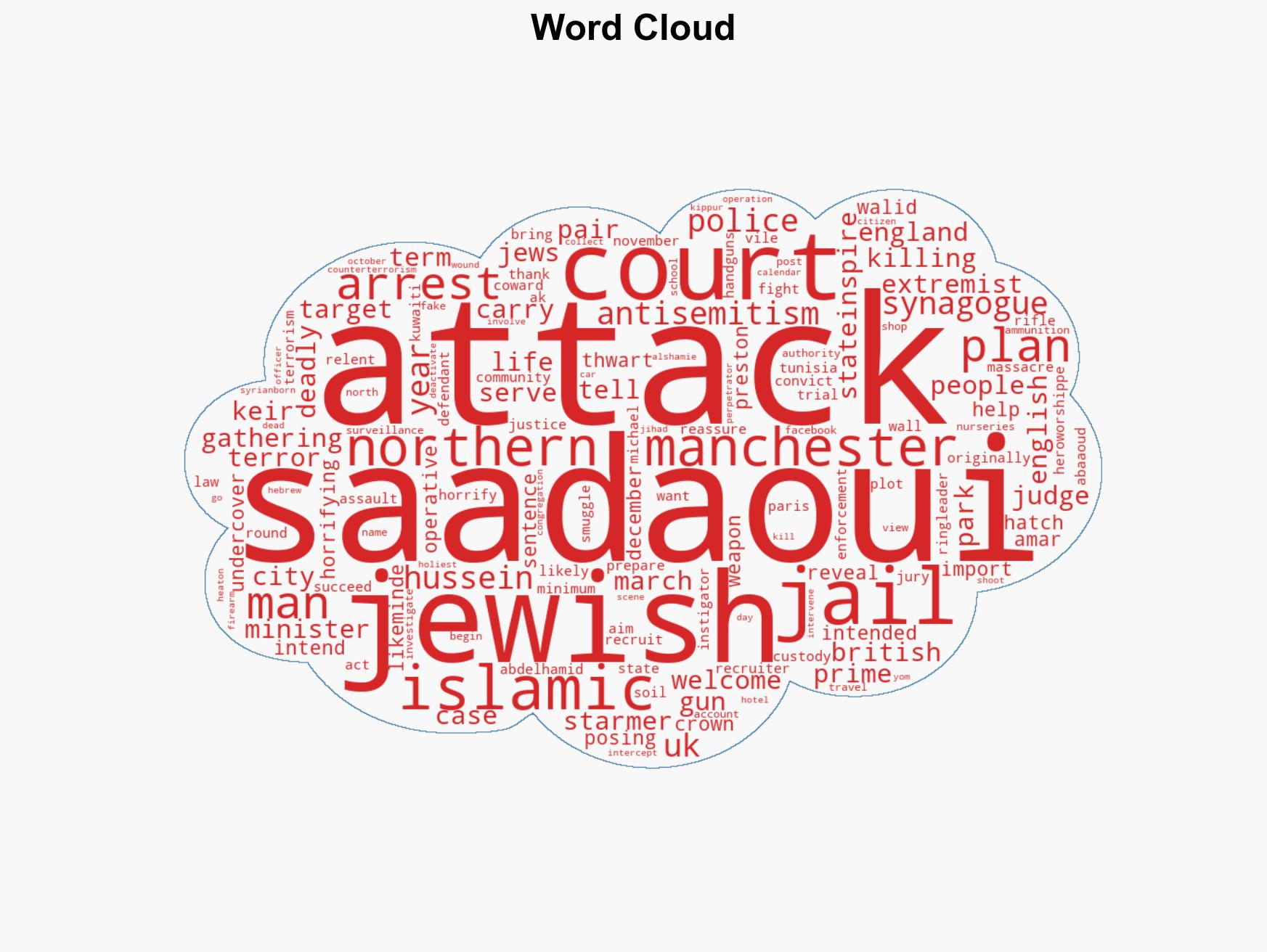 Pair who plotted attack on Jews in northern England jailed for life - Image 1