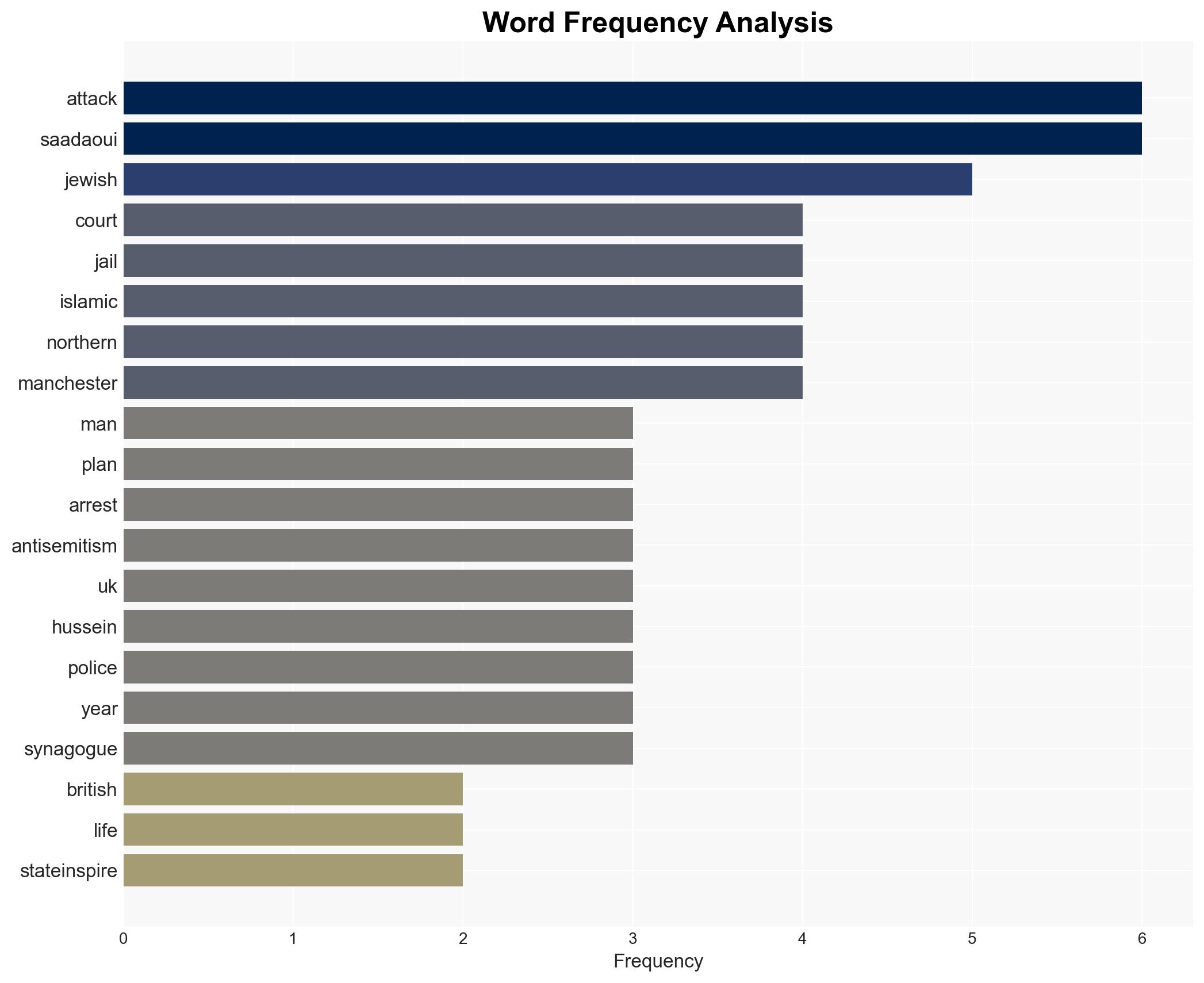 Pair who plotted attack on Jews in northern England jailed for life - Image 3