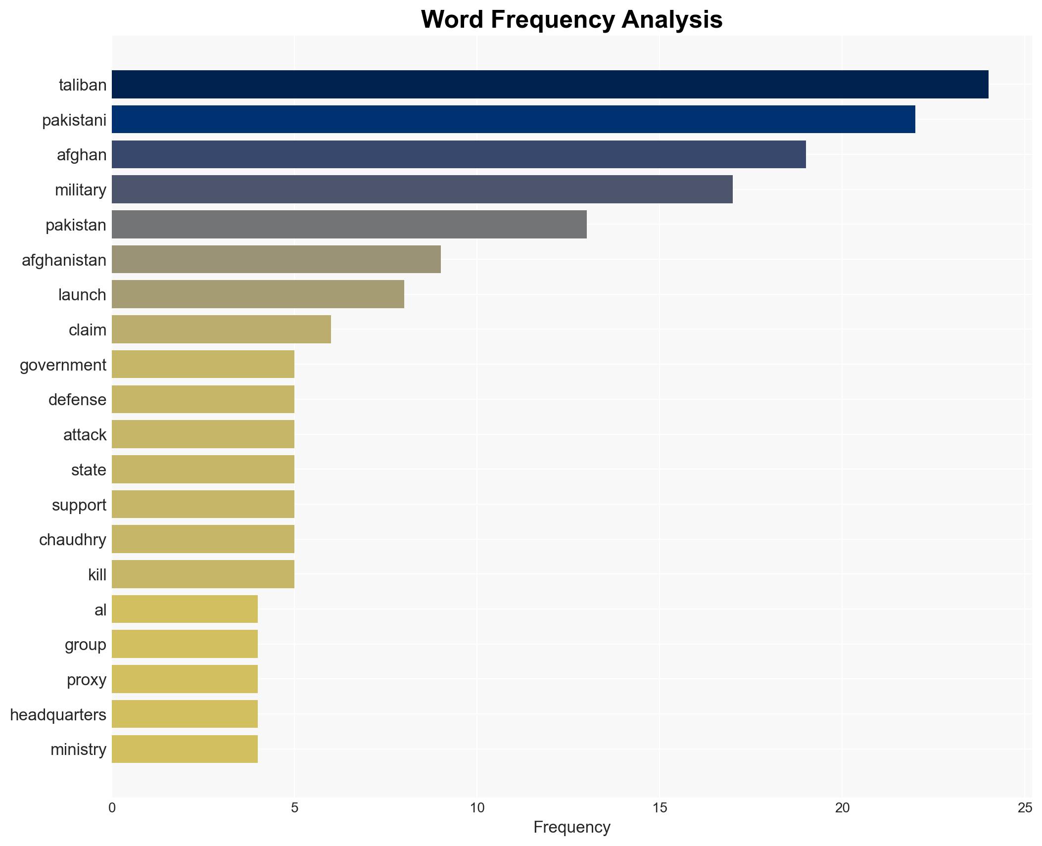 Pakistan Afghan Taliban move toward open war after fighting escalates - Image 3