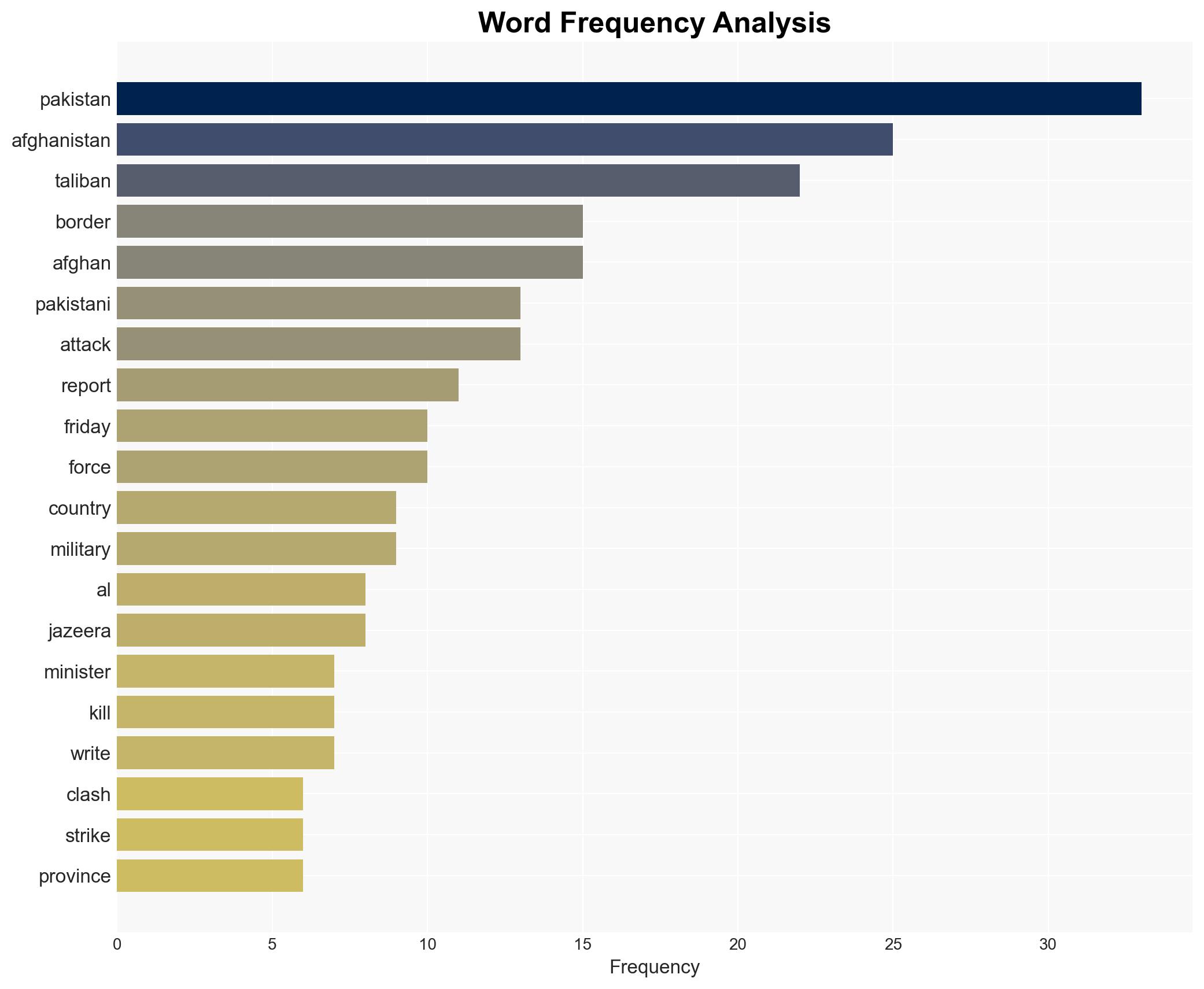 Pakistan bombs Kabul Why are Afghanistan and Pakistan fighting - Image 3