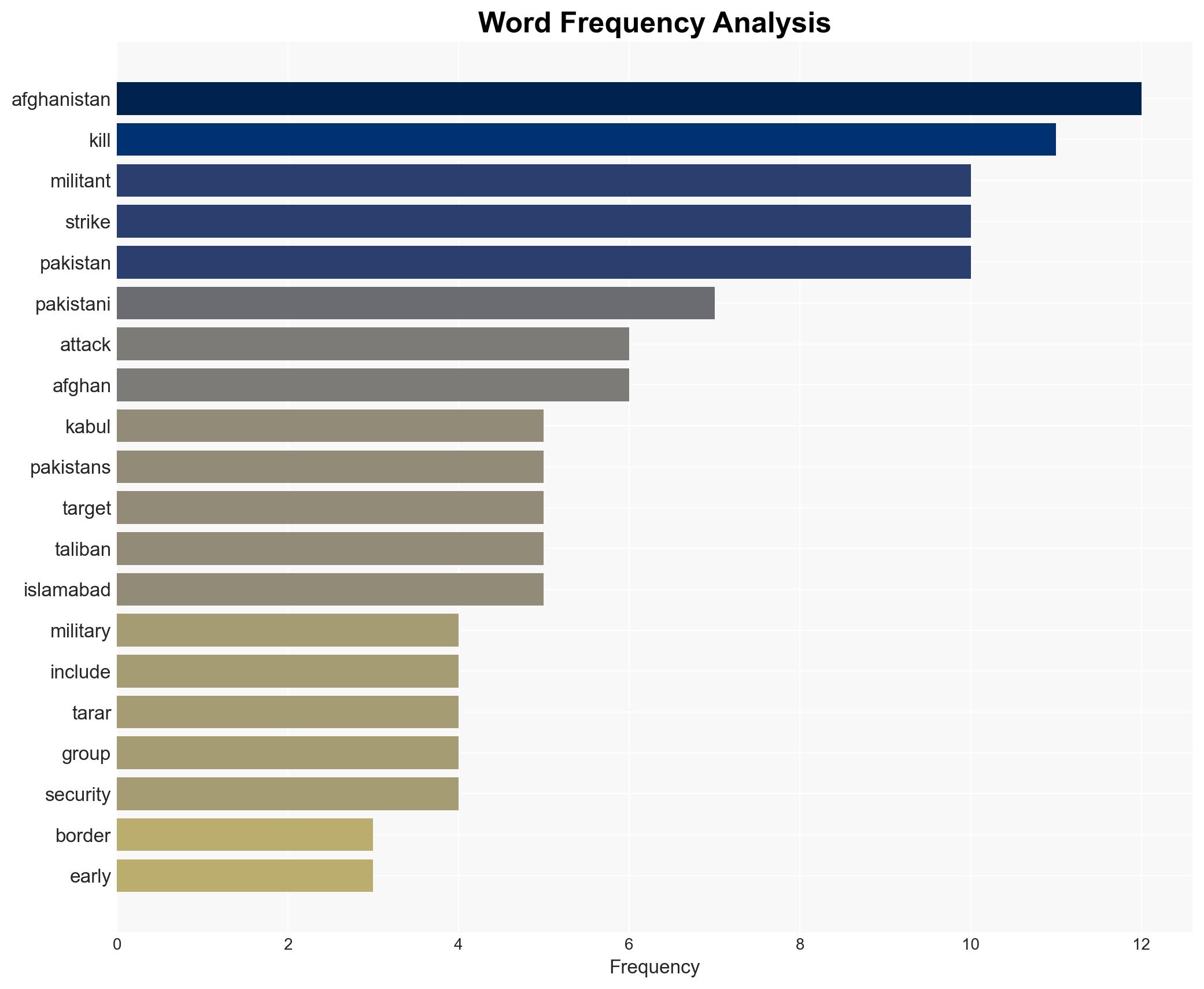 Pakistan claims to have killed at least 70 militants in strikes along Afghan border - Image 3