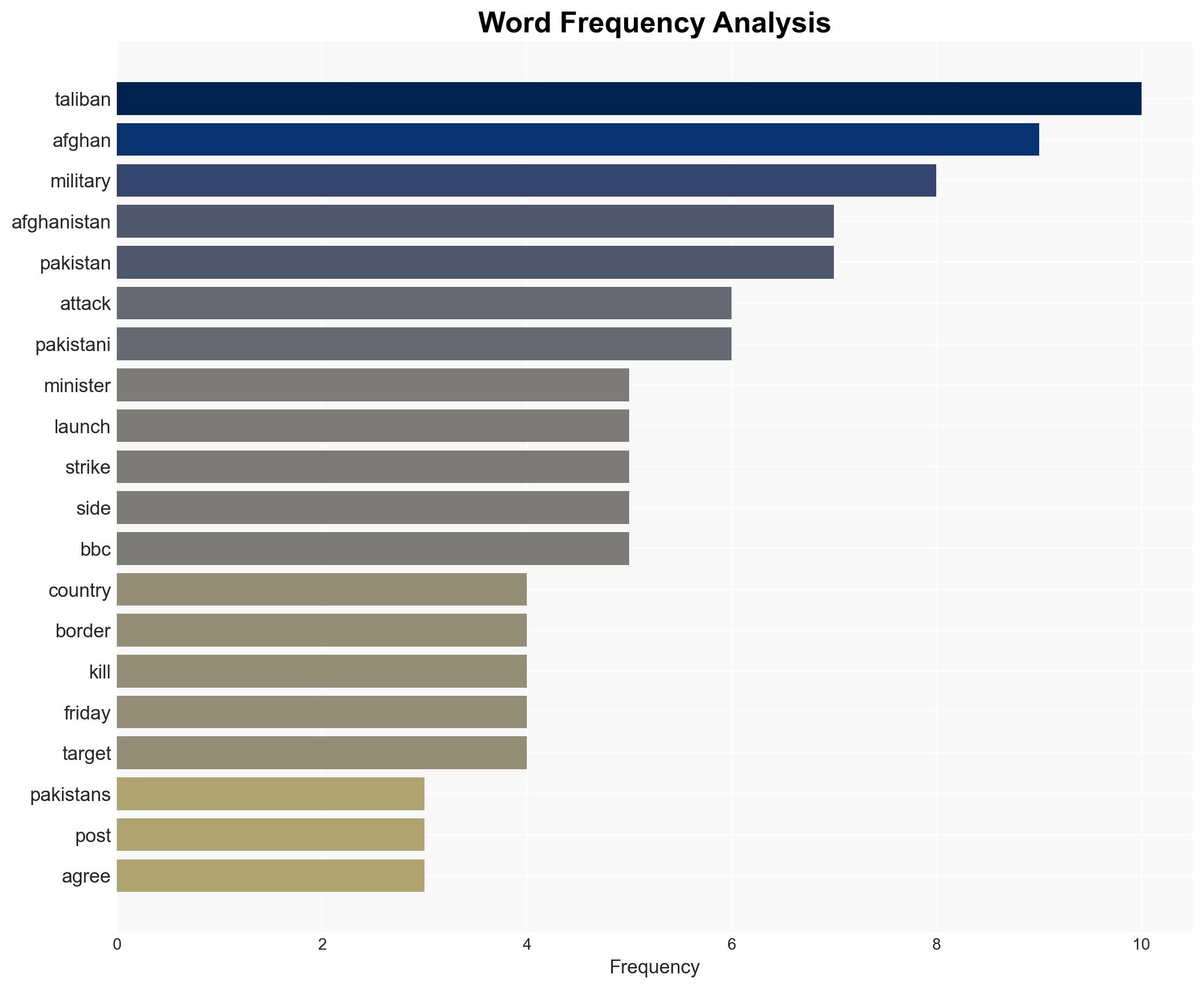 Pakistan defence minister says country in 'open war' with Afghanistan after strikes - Image 3