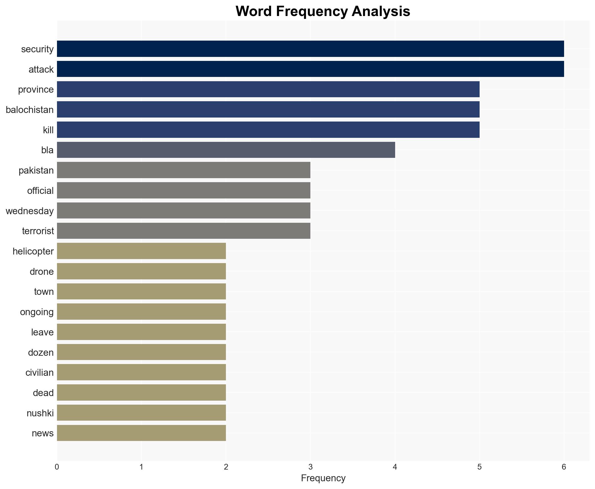 Pakistan deploys helicopters drones to end standoff with Baloch rebels - Image 3