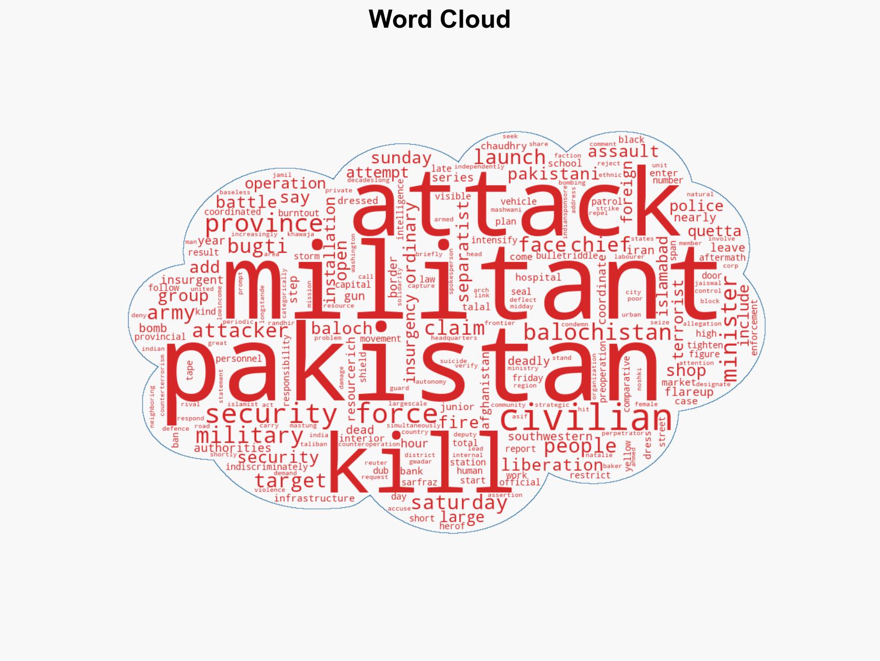 Pakistan forces kill 145 separatist militants in 40-hour battle - Image 1