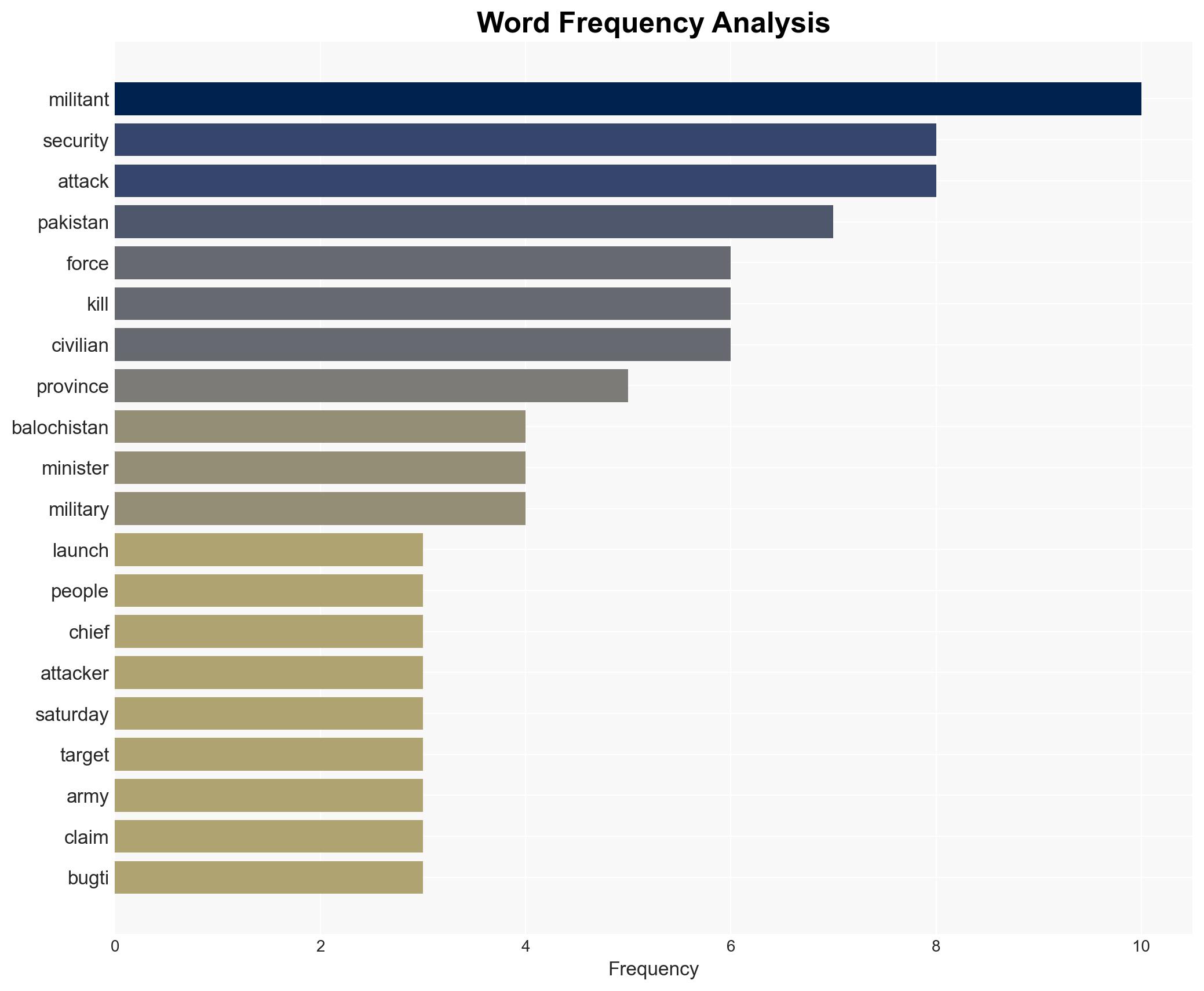 Pakistan forces kill 145 separatist militants in 40-hour battle - Image 3