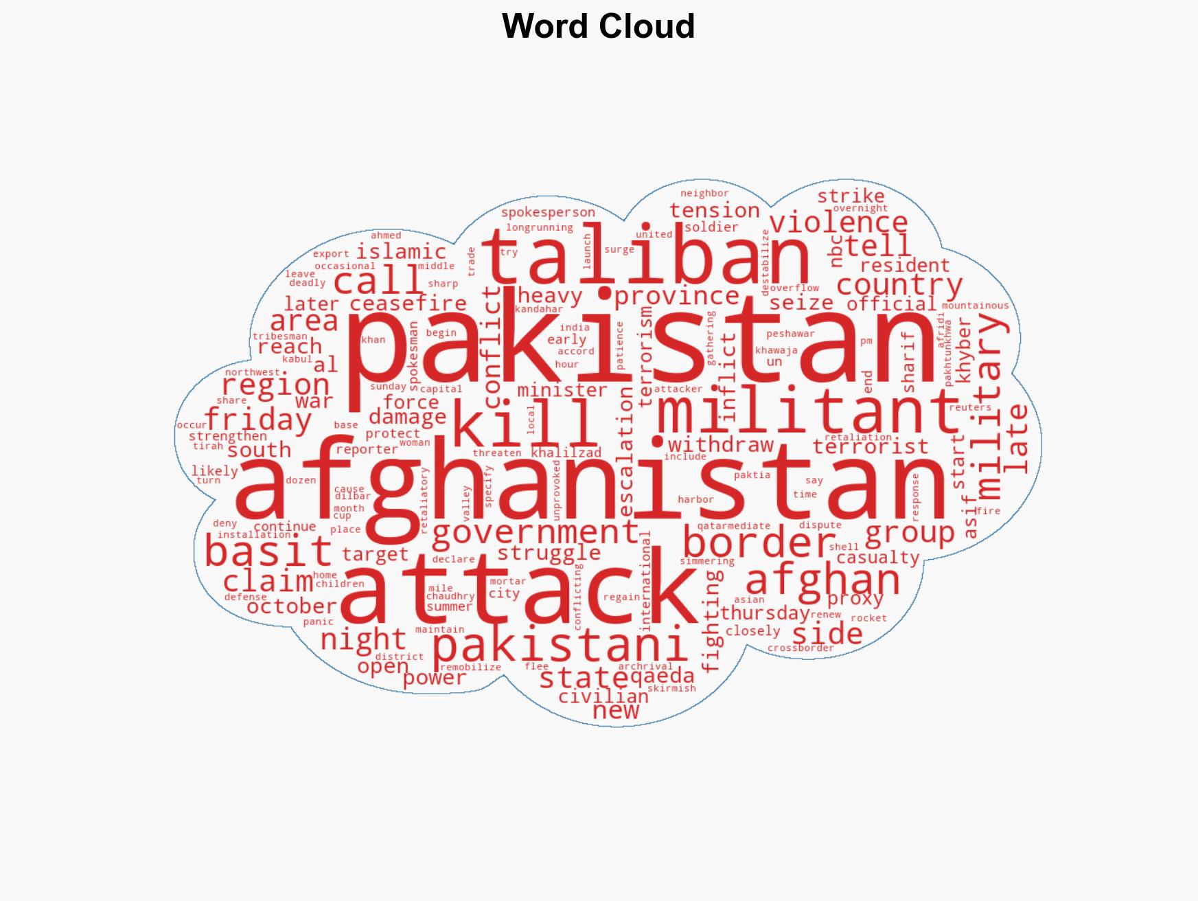 Pakistan is in 'open war' with Afghanistan its defense minister says - Image 1