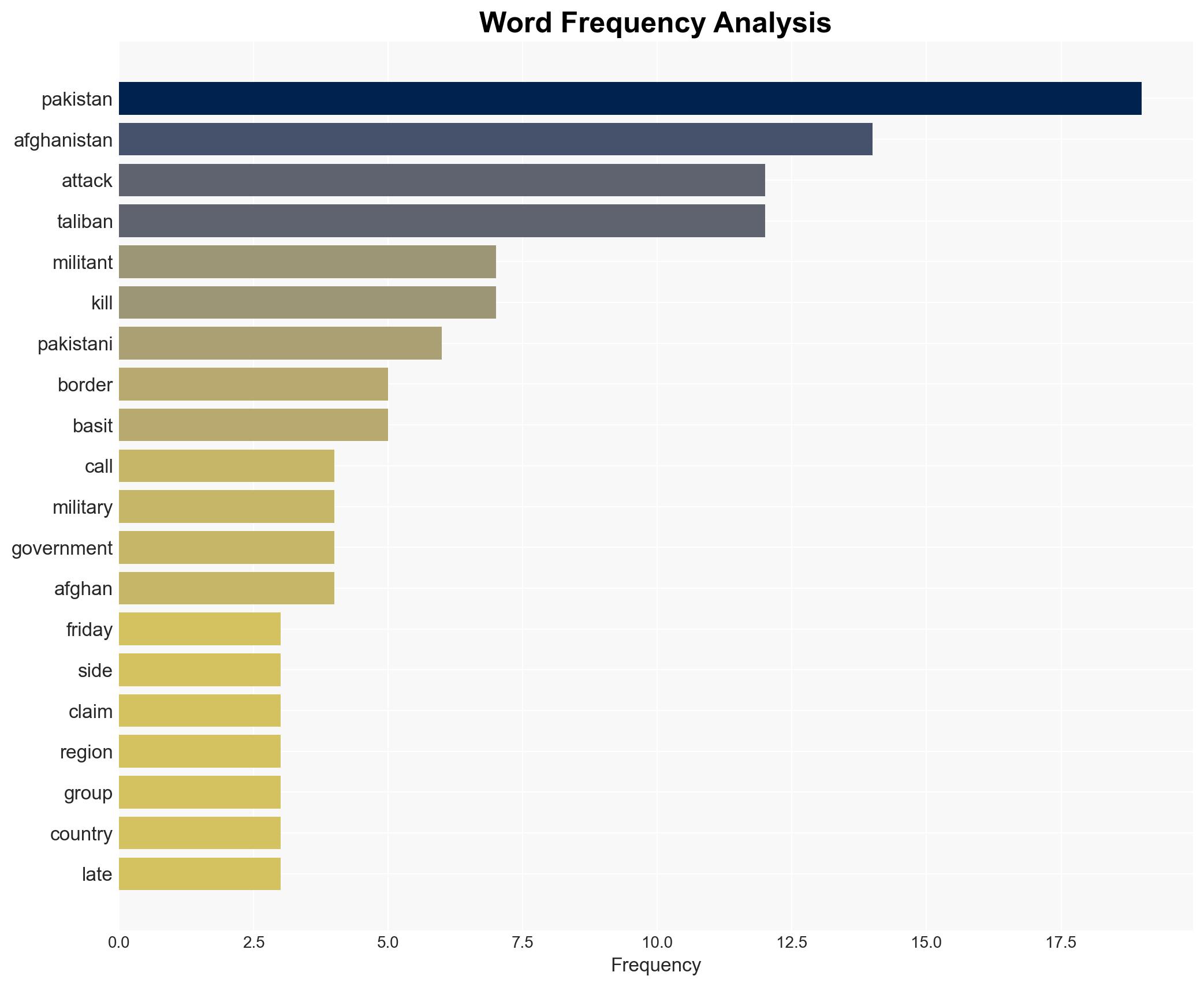 Pakistan is in 'open war' with Afghanistan its defense minister says - Image 3