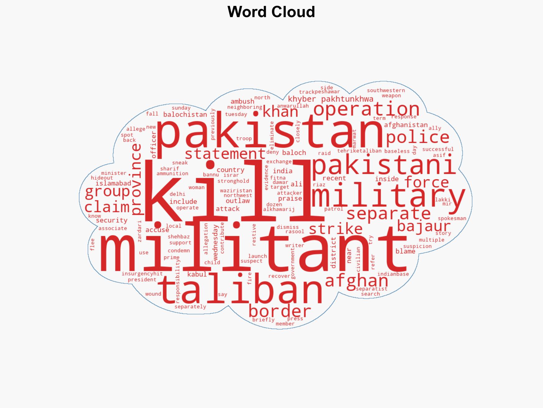 Pakistan kills 34 militants in raids near Afghanistan ambush kills 4 police officers - Image 1