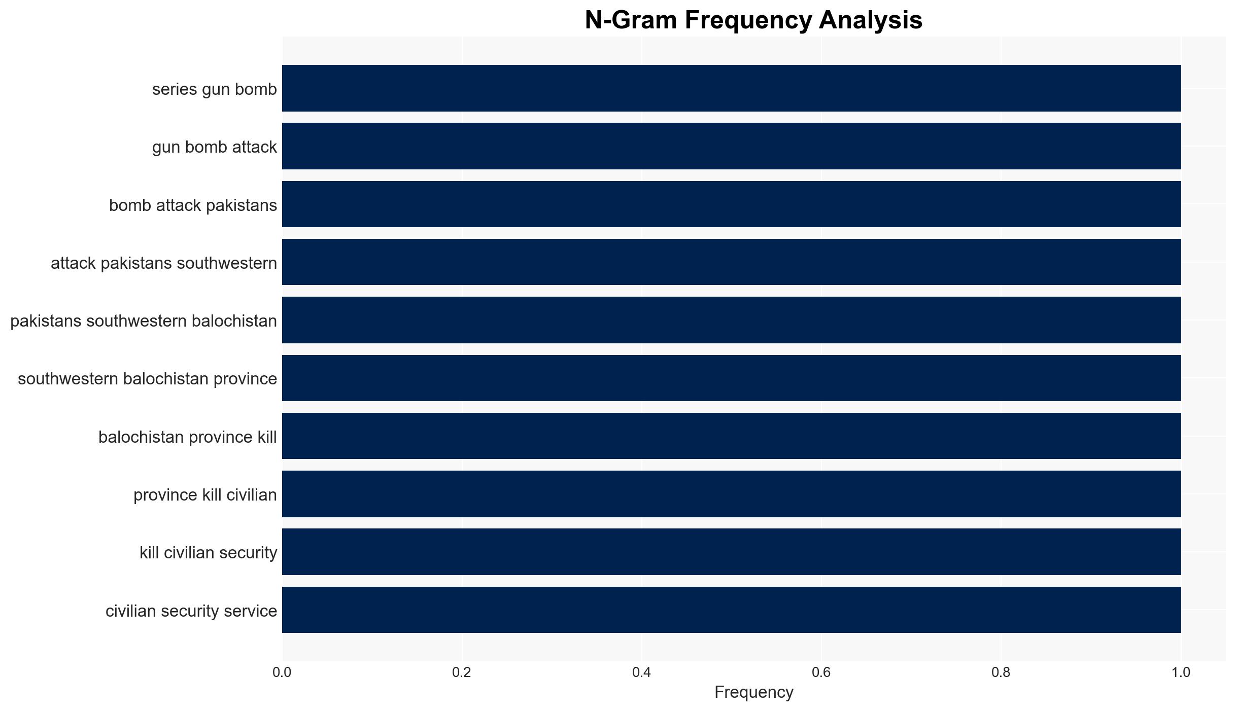 Pakistan military says it has killed 92 militants in Balochistan - Image 4