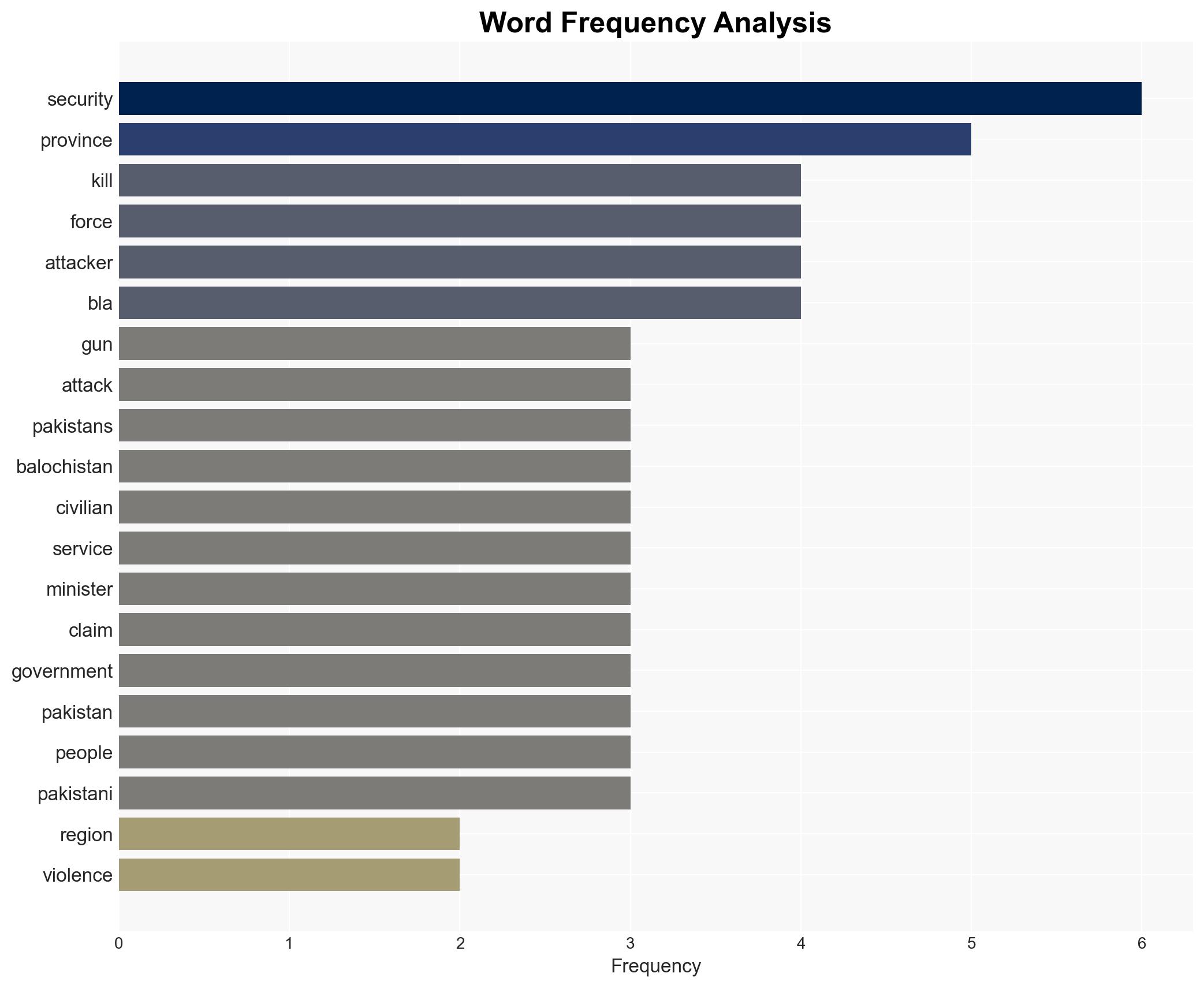 Pakistan military says it has killed 92 militants in Balochistan - Image 3